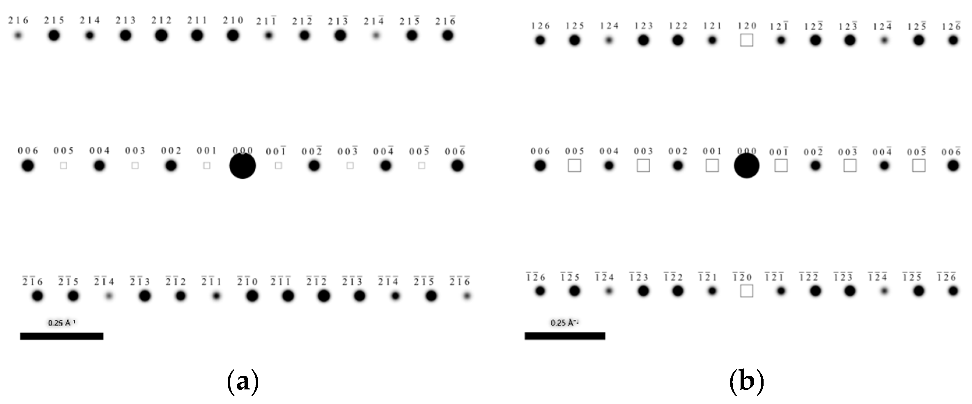 Buildings 14 00600 g006