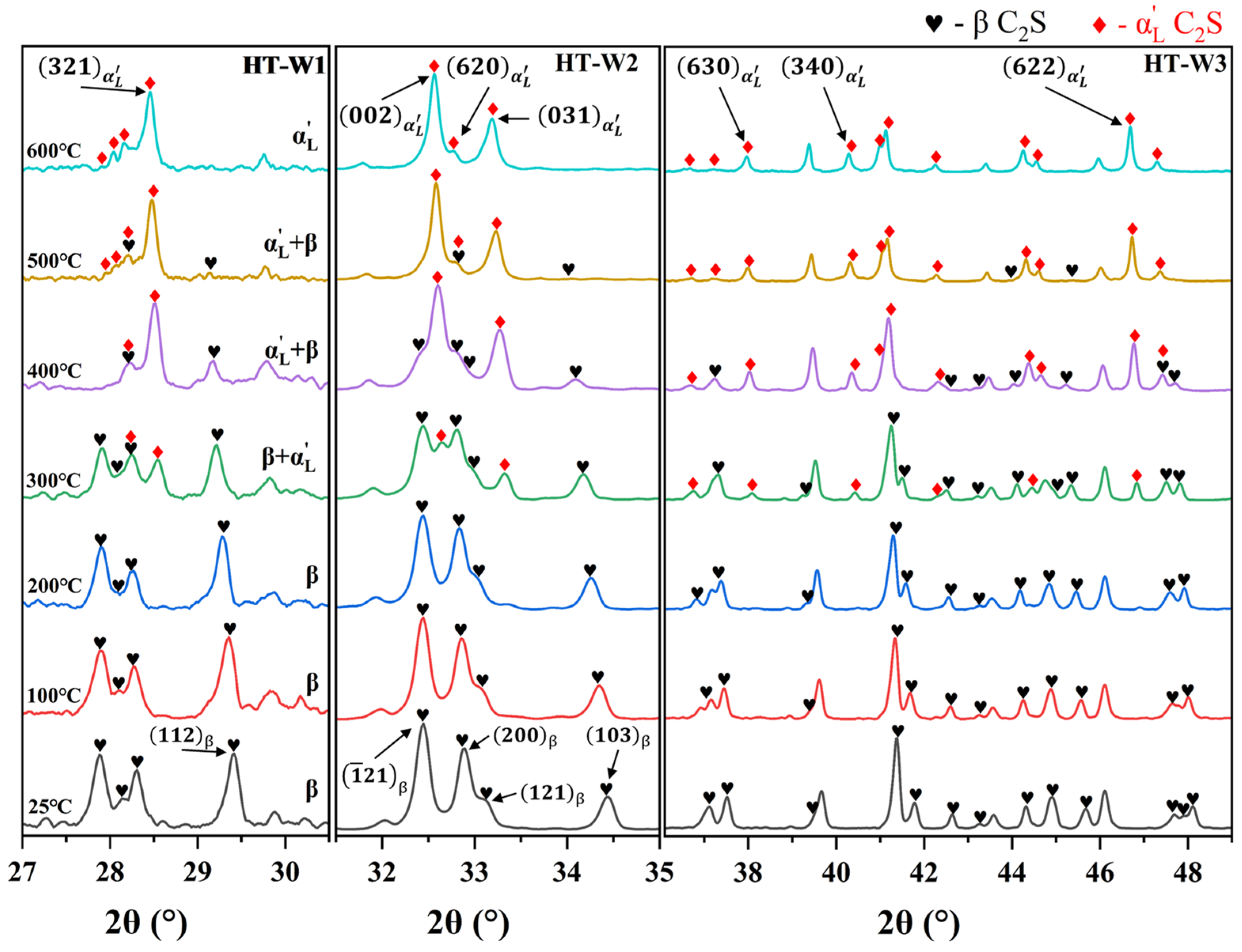 Buildings 14 00600 g008