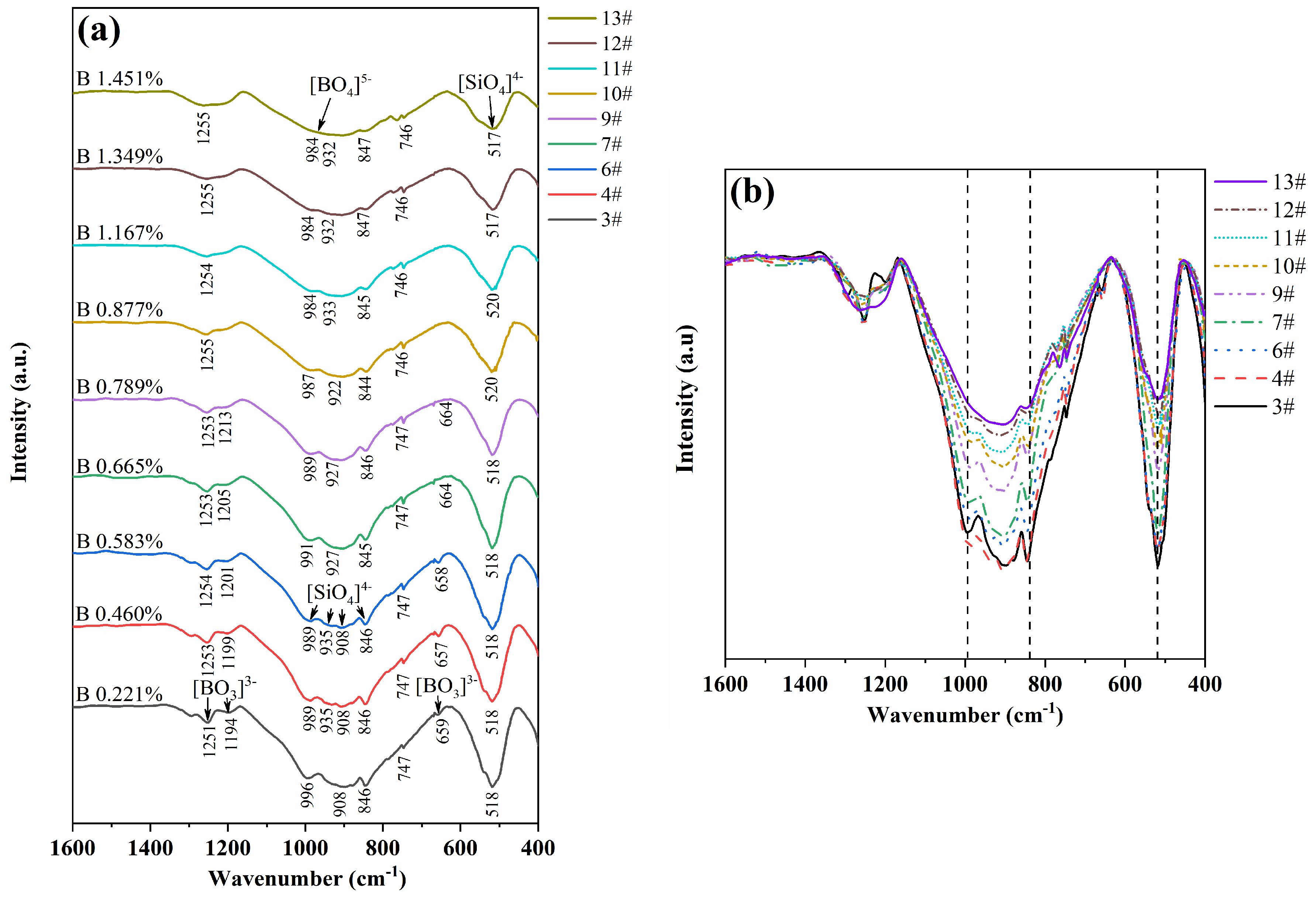 Buildings 14 00600 g010