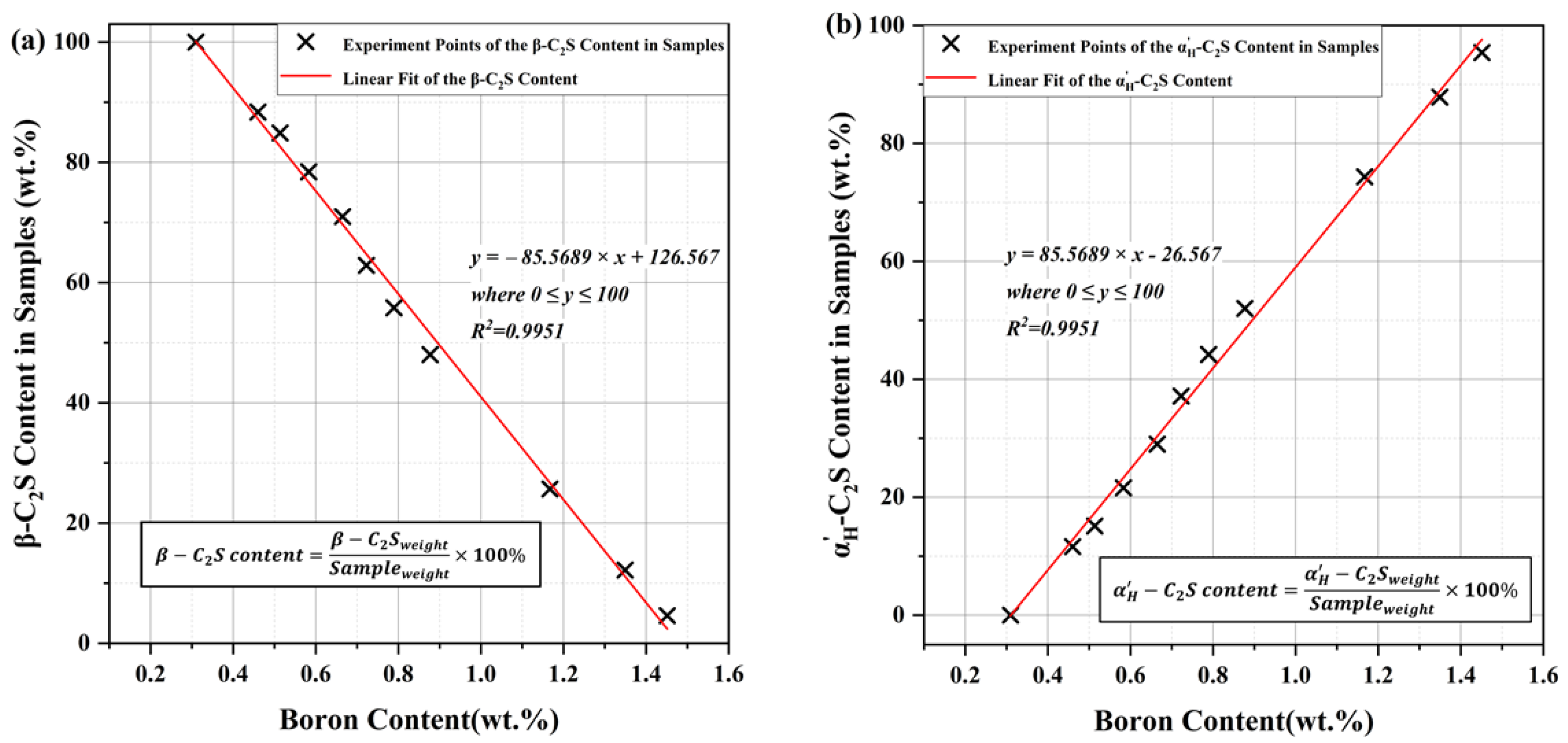 Buildings 14 00600 g013