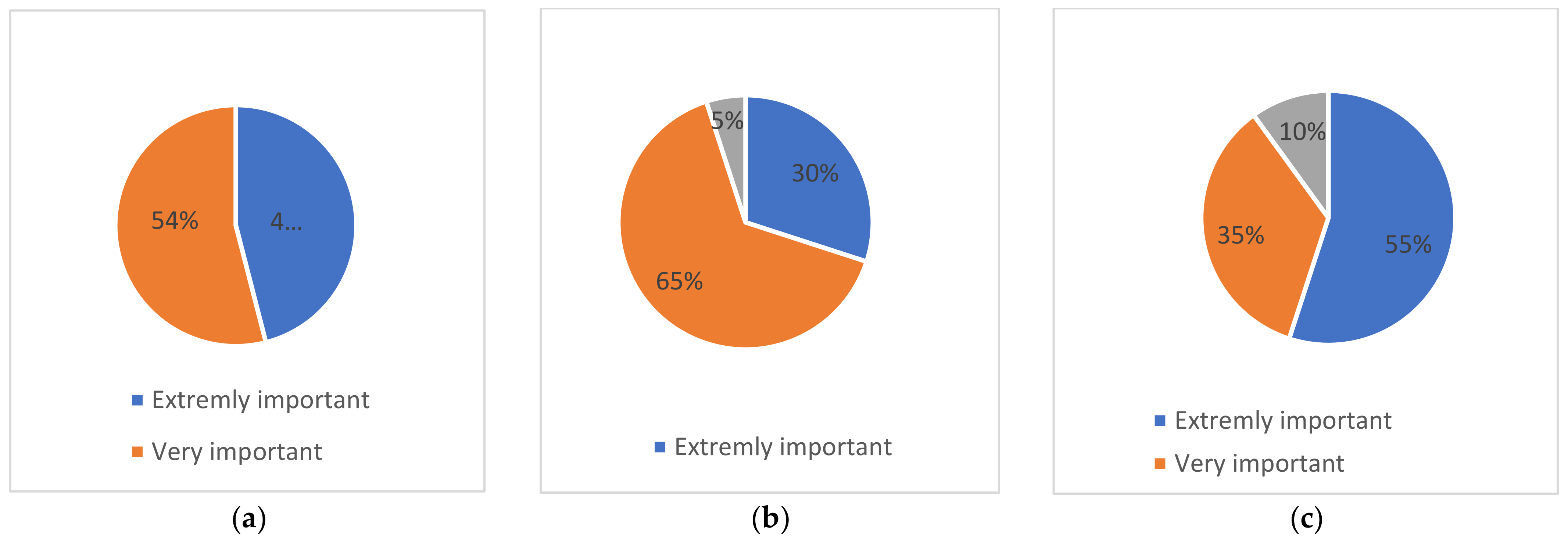 Buildings 14 00601 g002