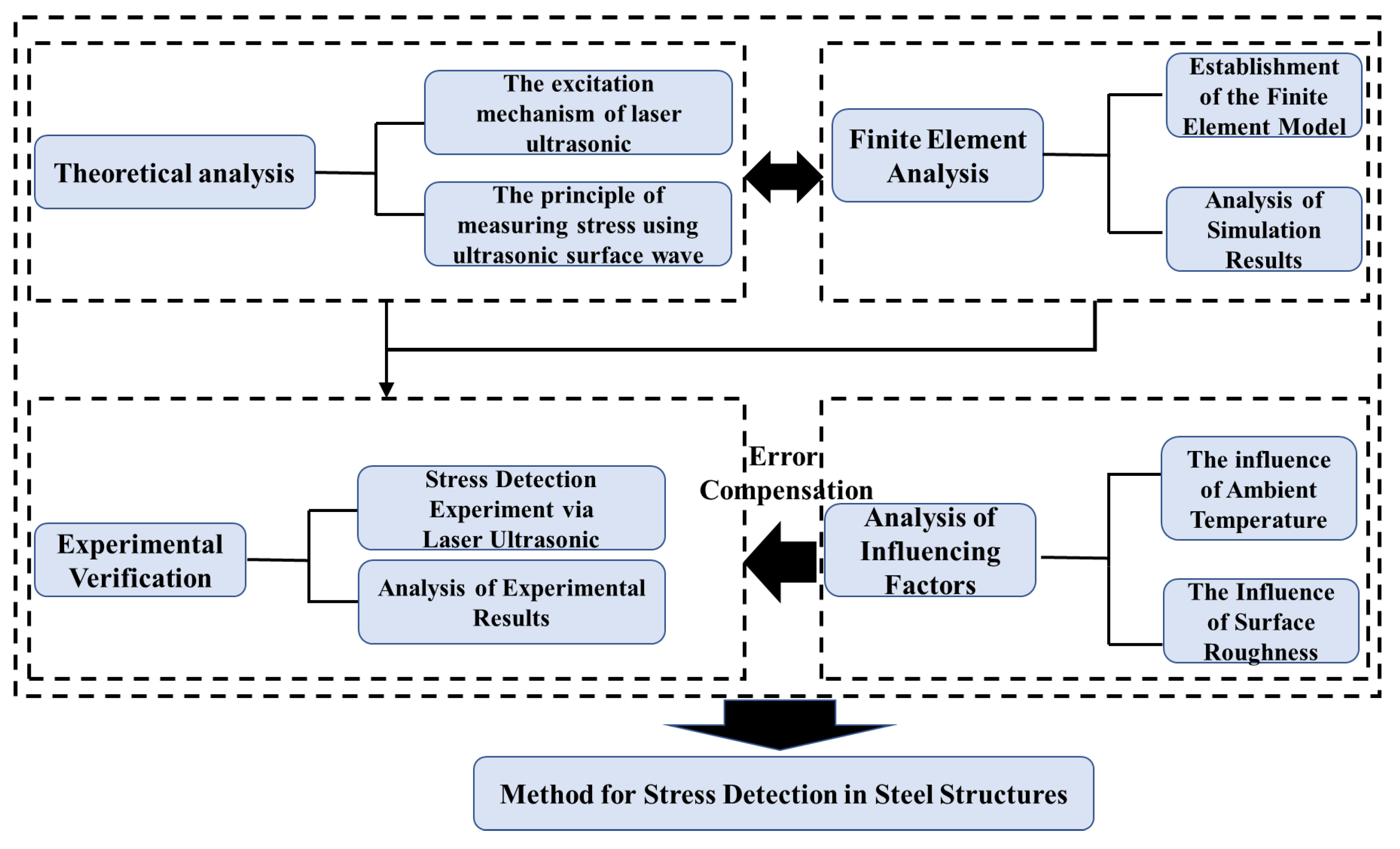 Buildings 14 00602 g001