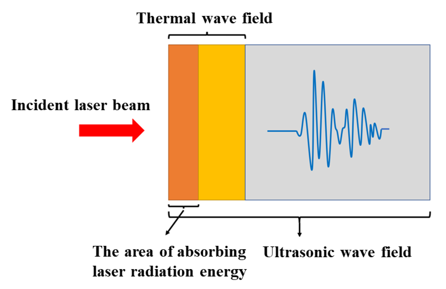 Buildings 14 00602 g002