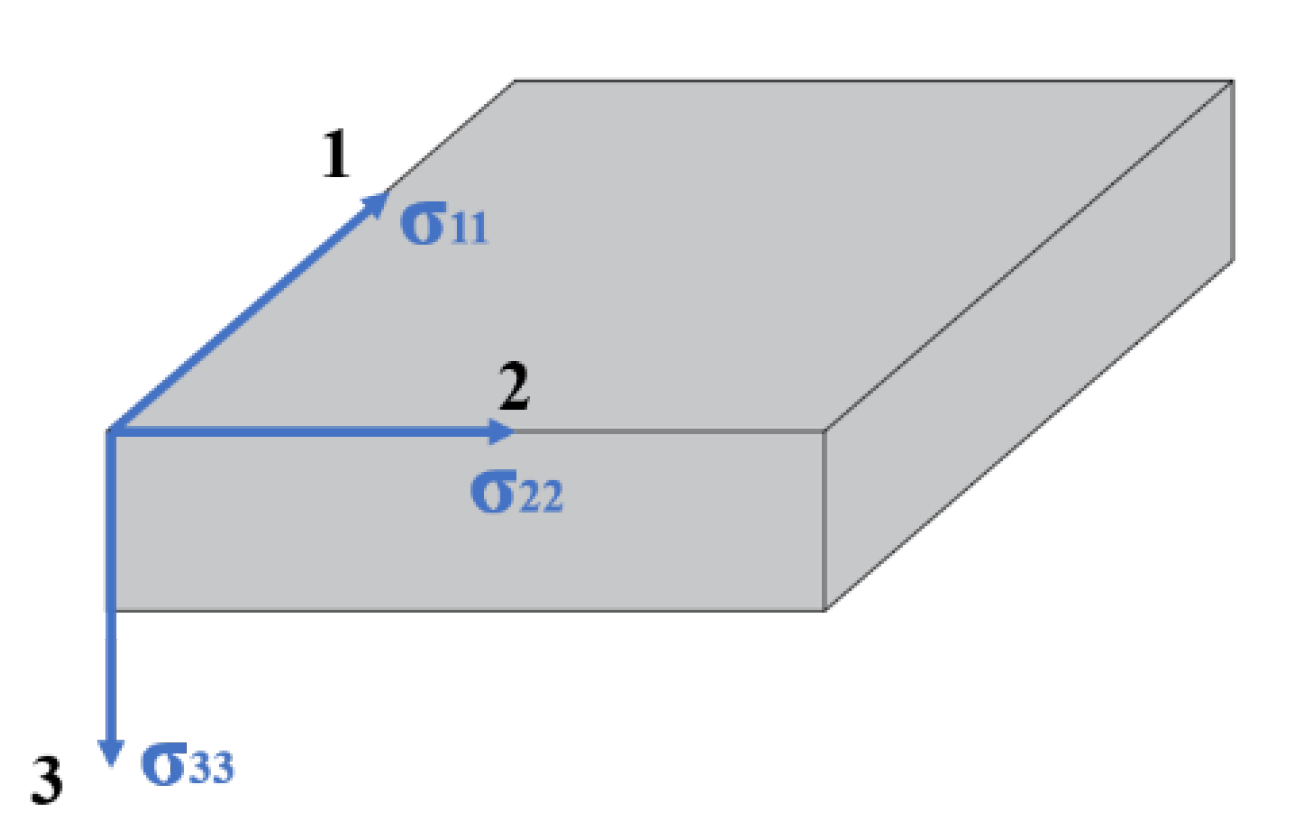 Buildings 14 00602 g003