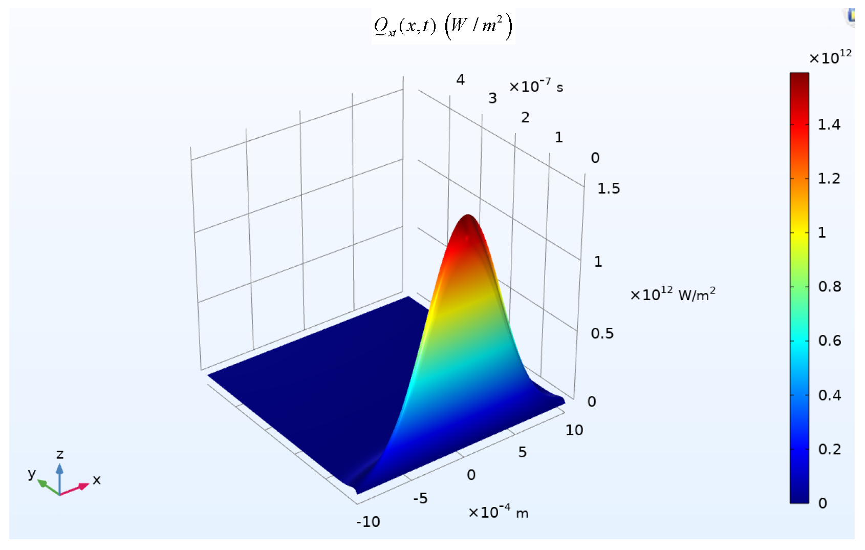 Buildings 14 00602 g005