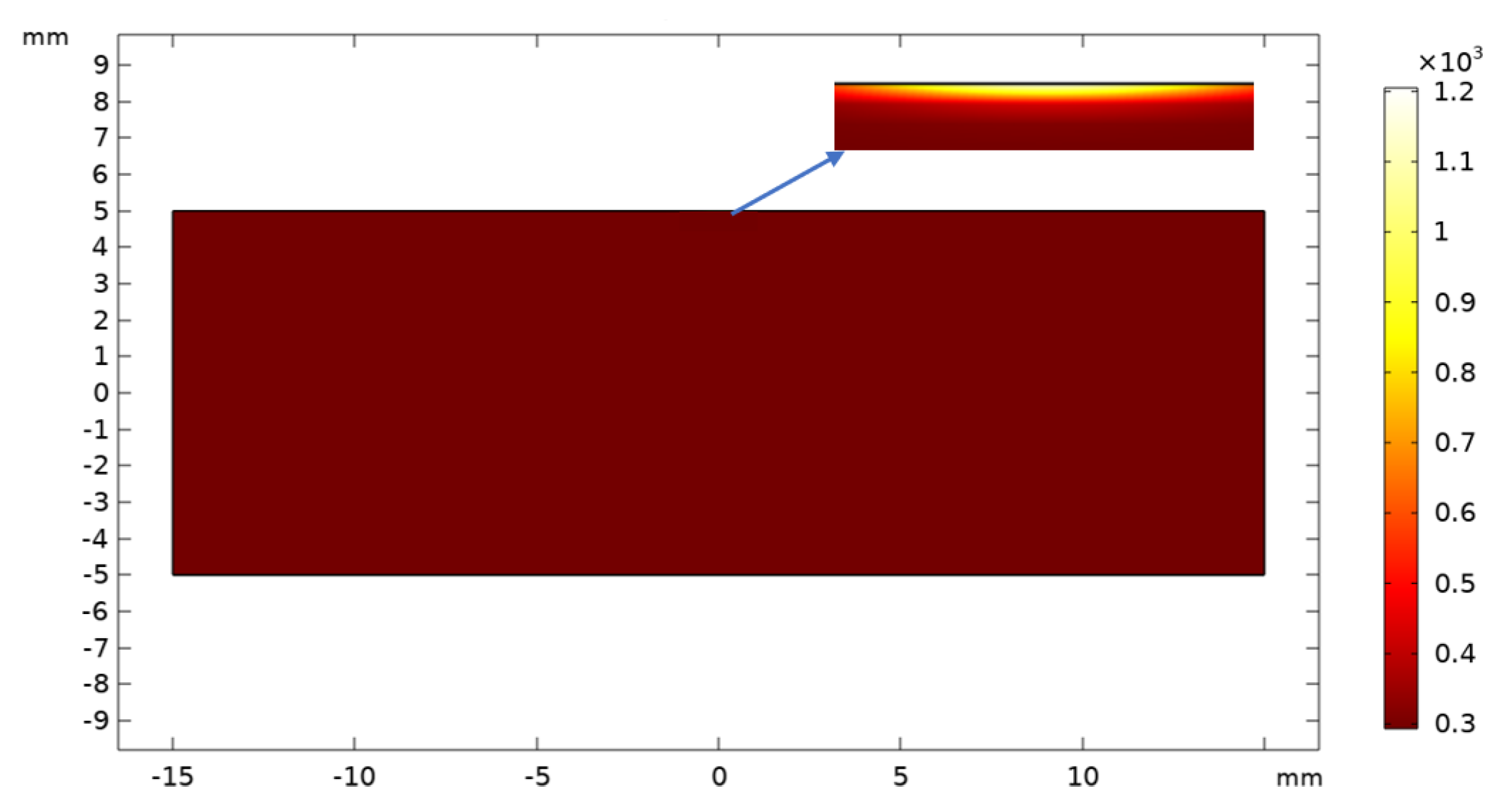 Buildings 14 00602 g006