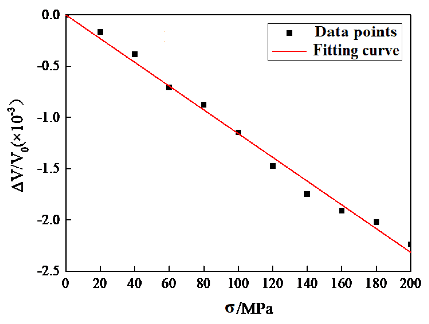 Buildings 14 00602 g009
