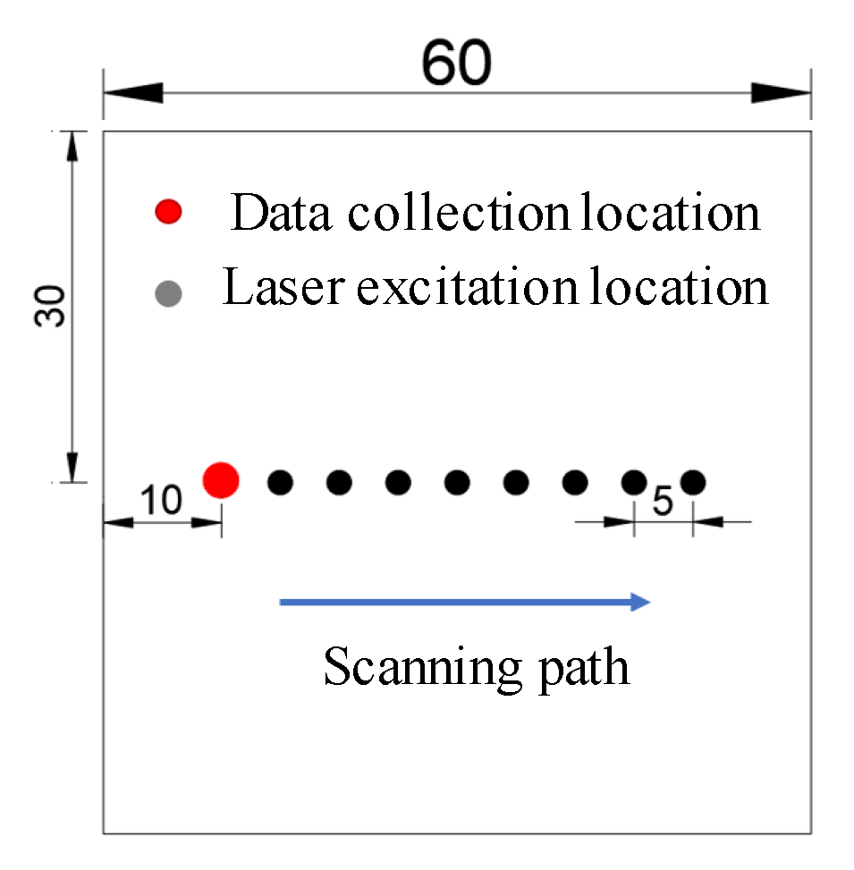 Buildings 14 00602 g013