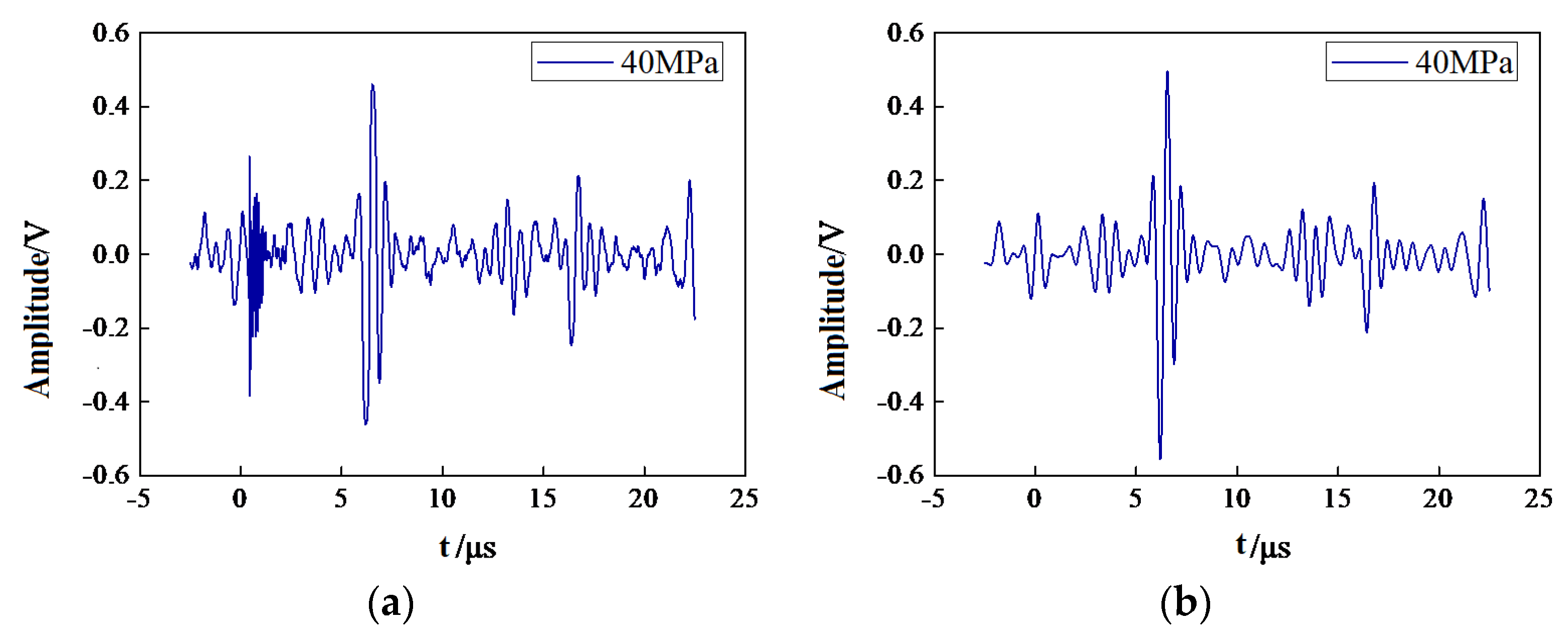 Buildings 14 00602 g015