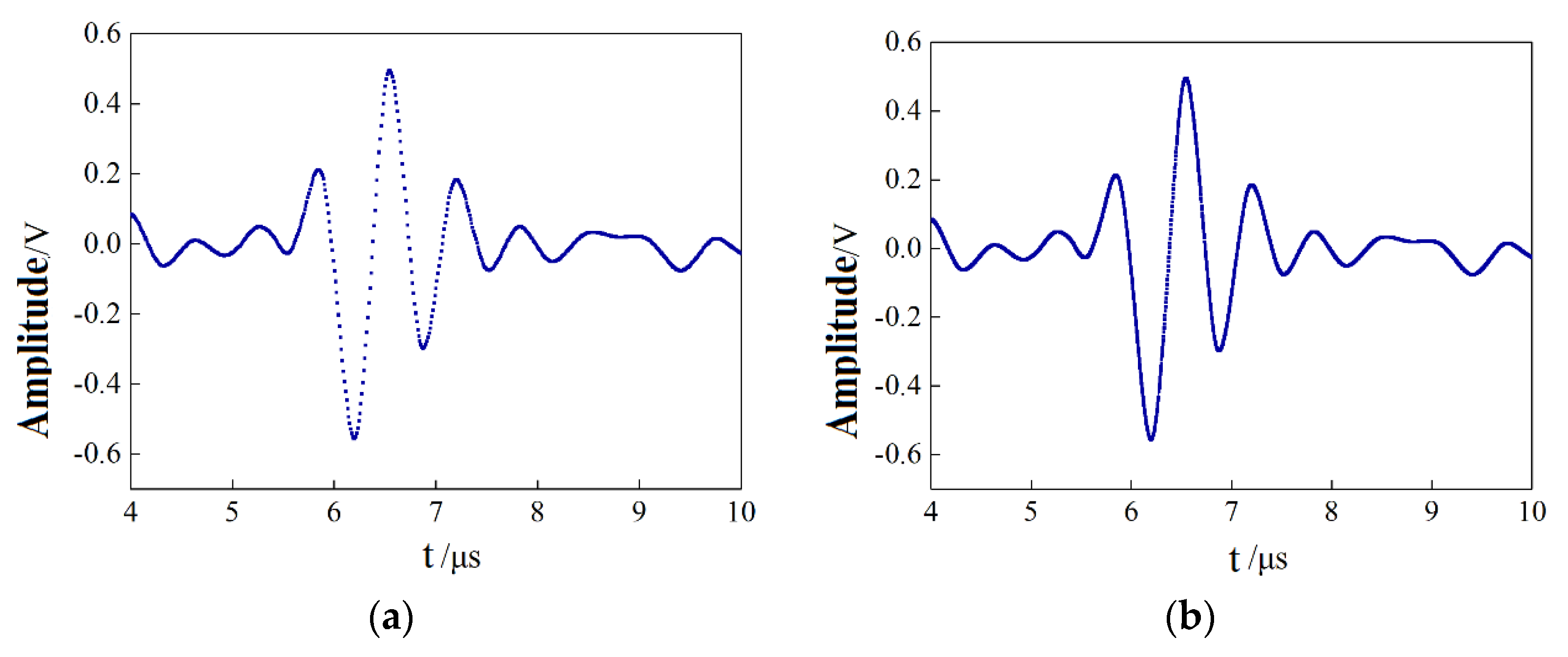 Buildings 14 00602 g016