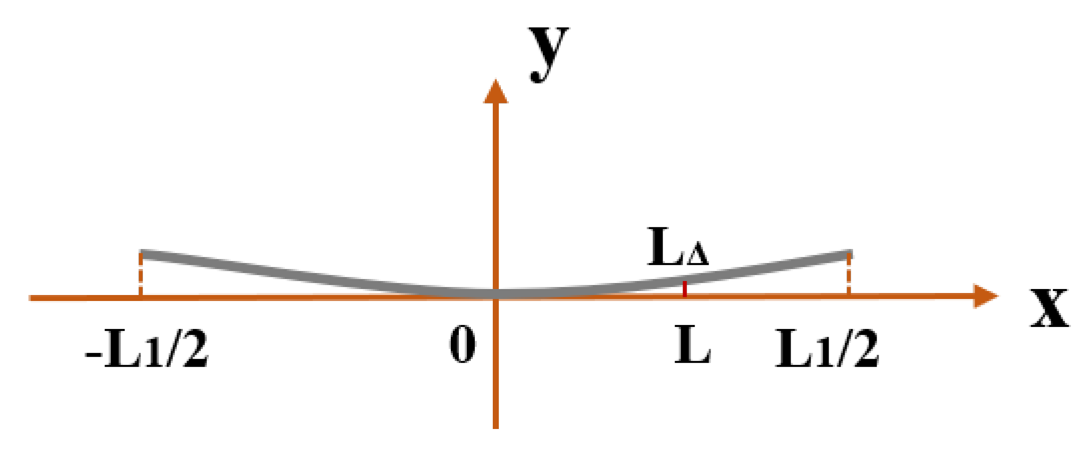 Buildings 14 00602 g018