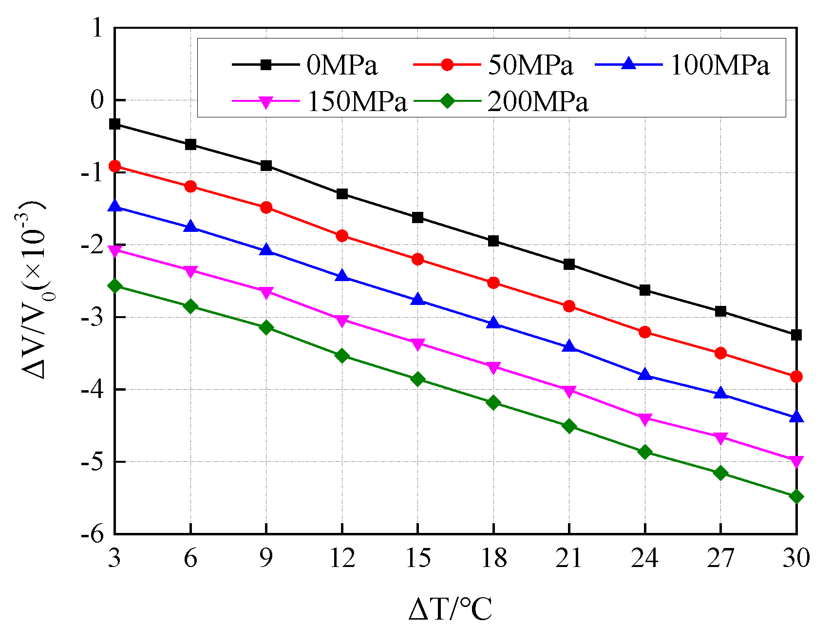 Buildings 14 00602 g025