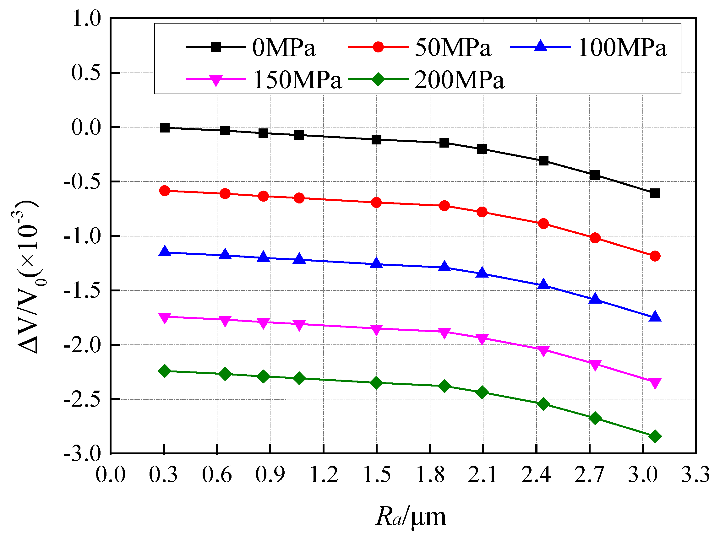Buildings 14 00602 g029
