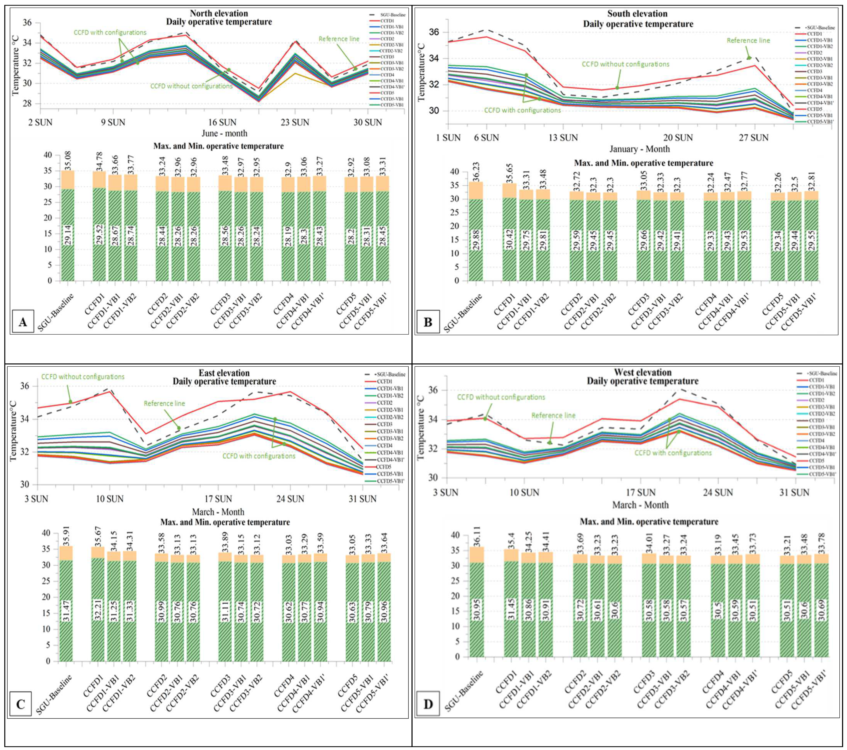 Buildings 14 00603 g008