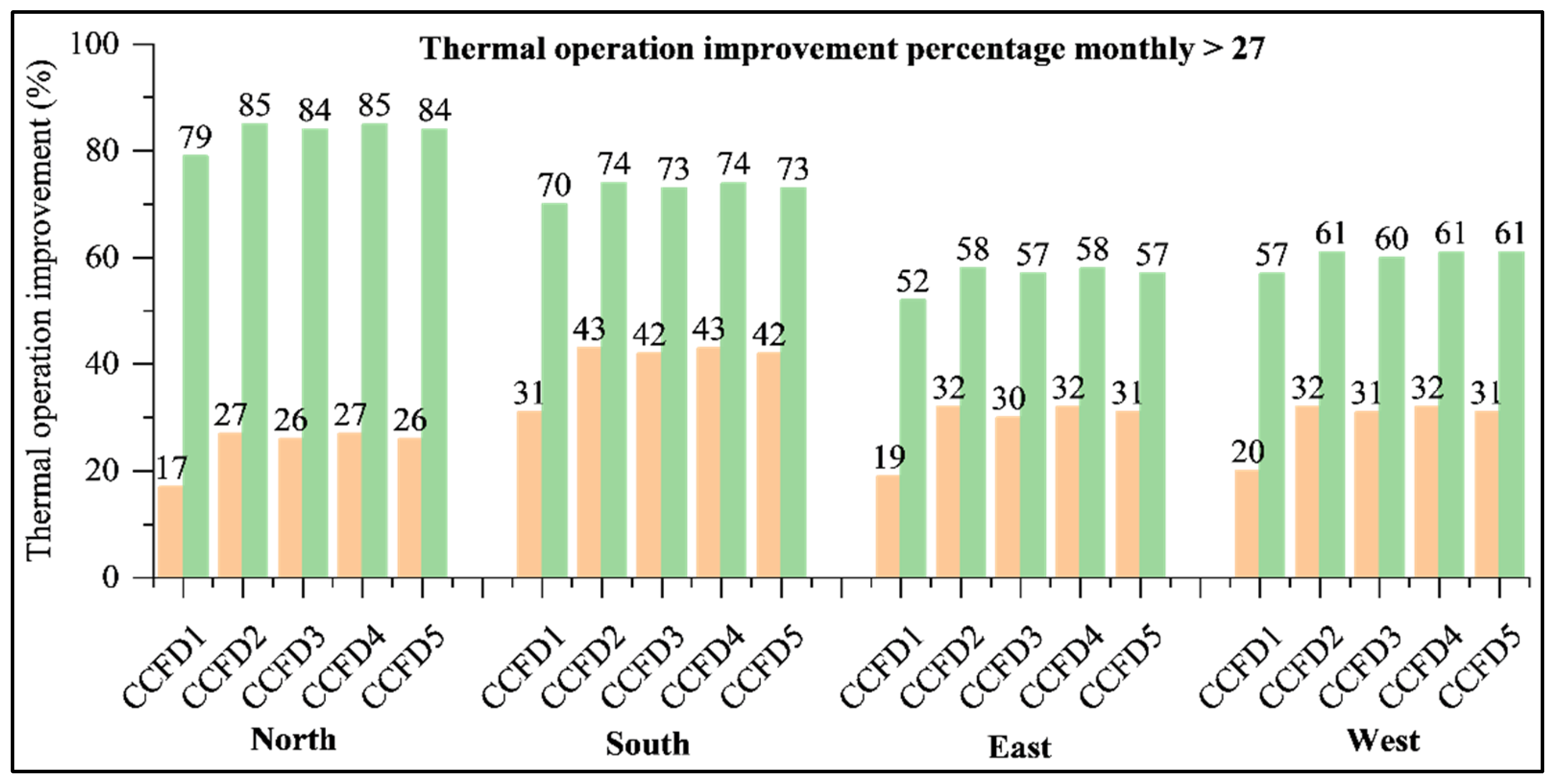 Buildings 14 00603 g009