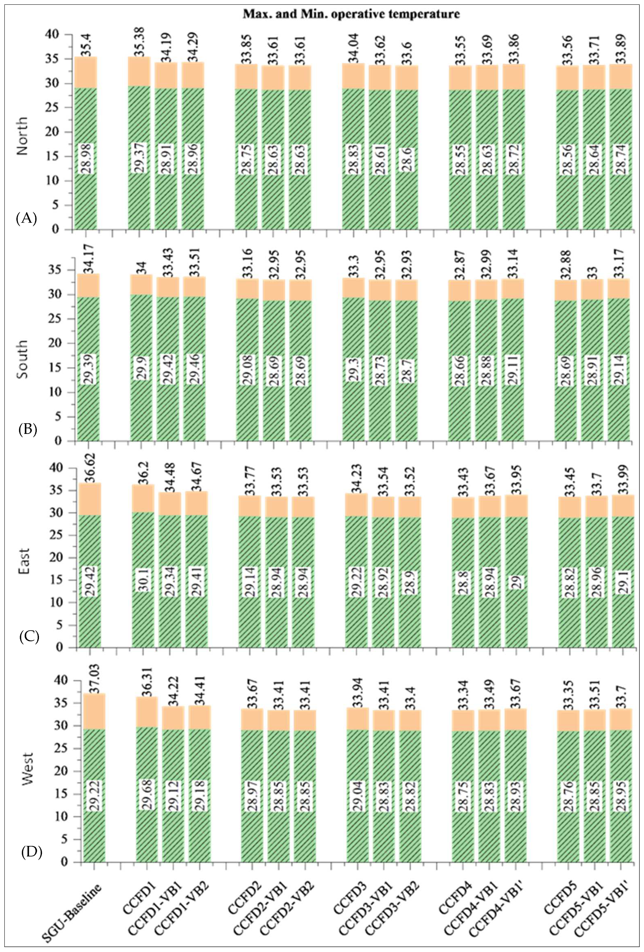 Buildings 14 00603 g010