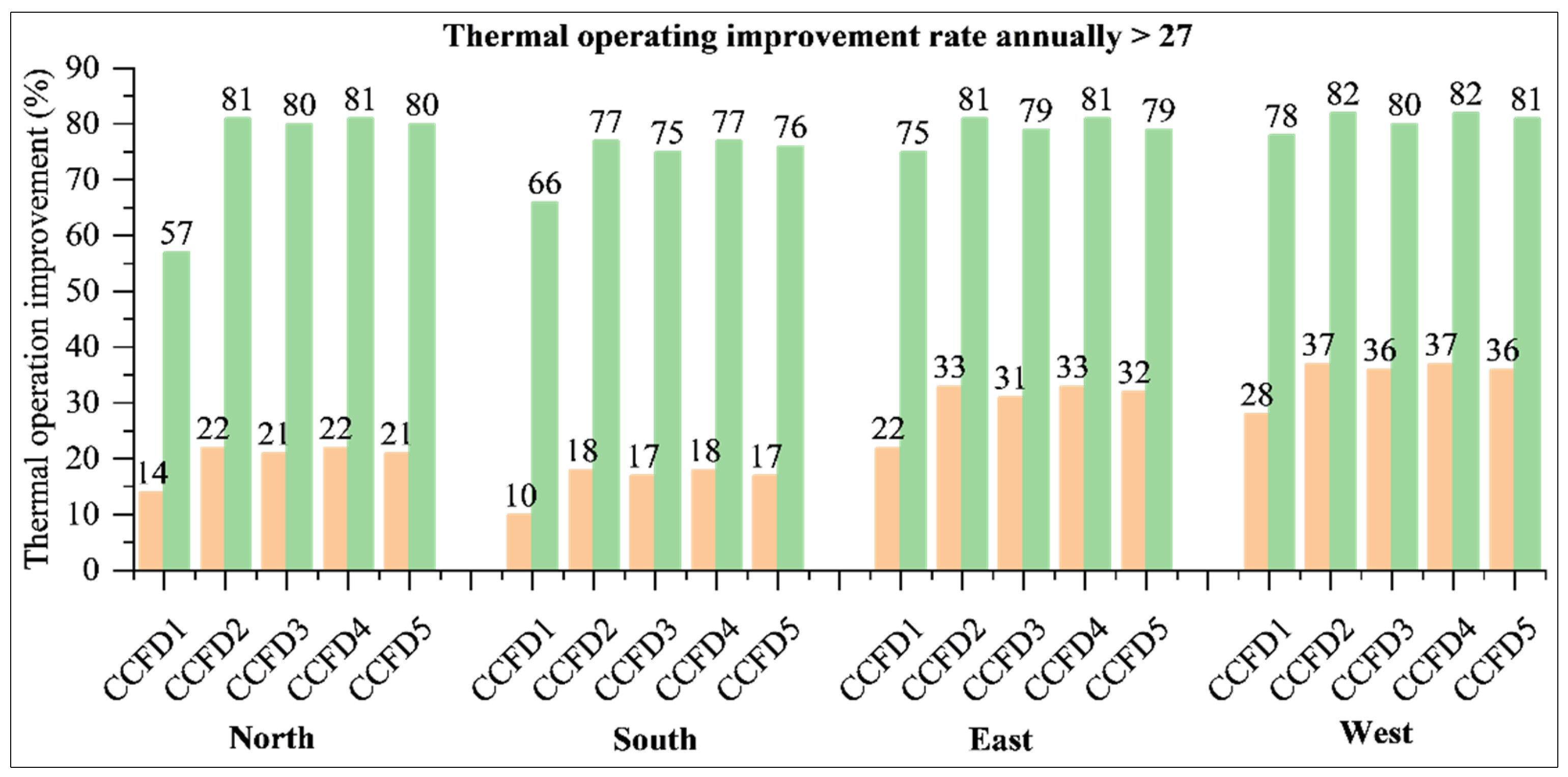 Buildings 14 00603 g011