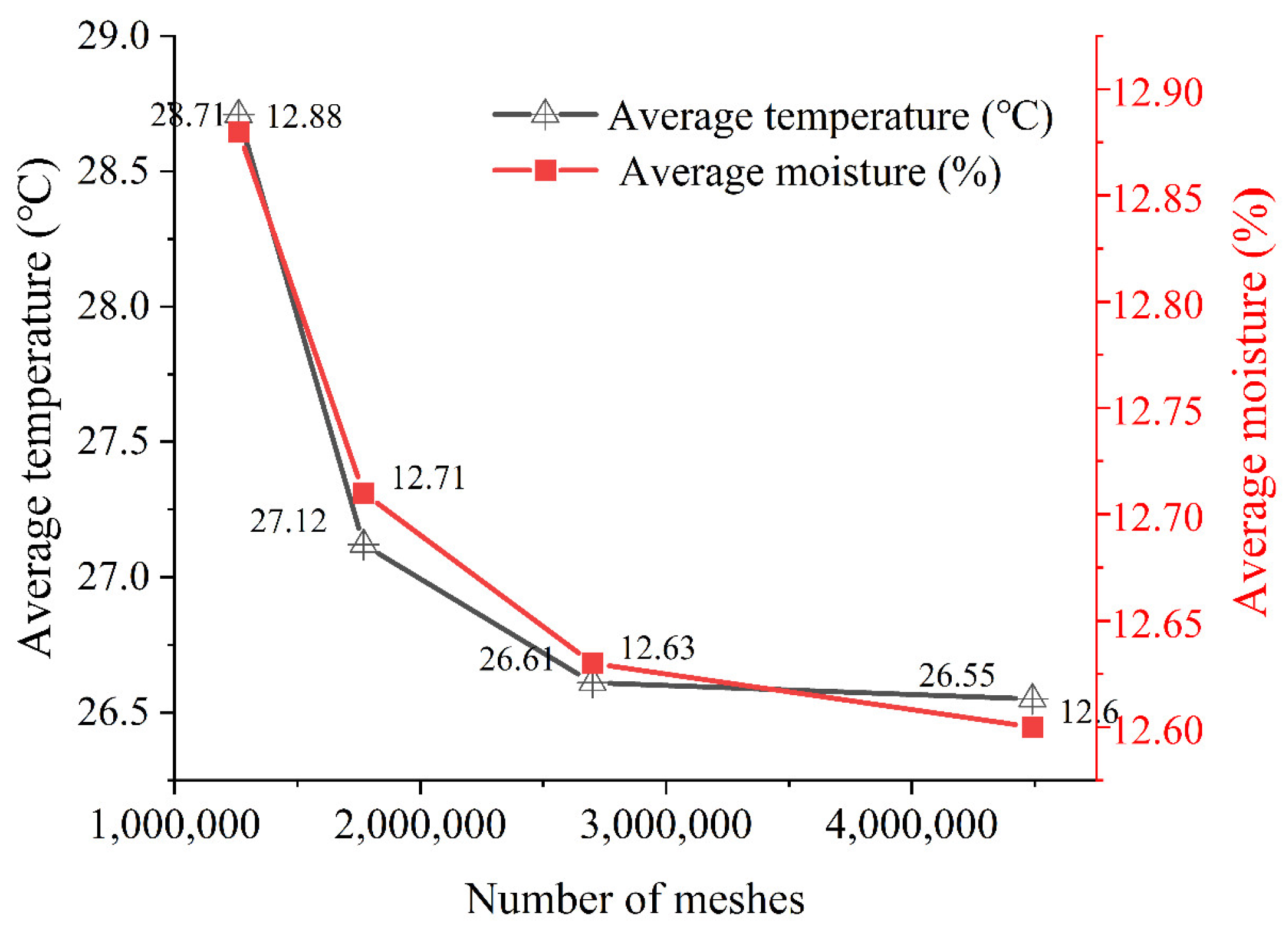 Buildings 14 00604 g003