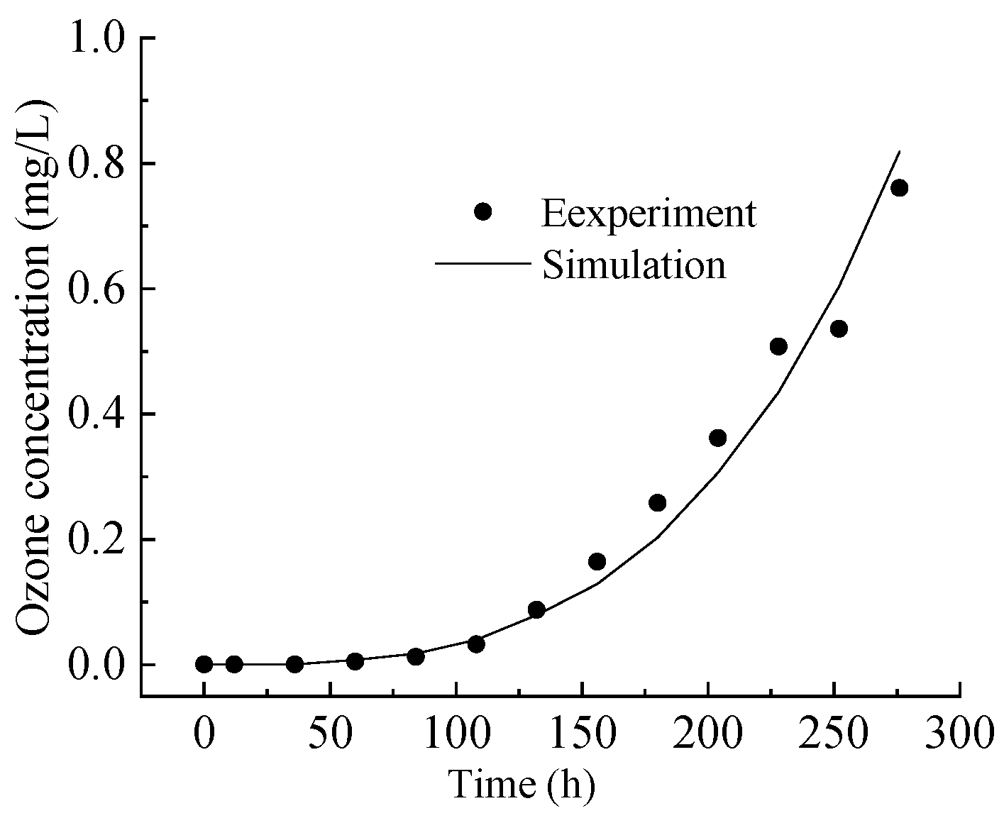 Buildings 14 00604 g004