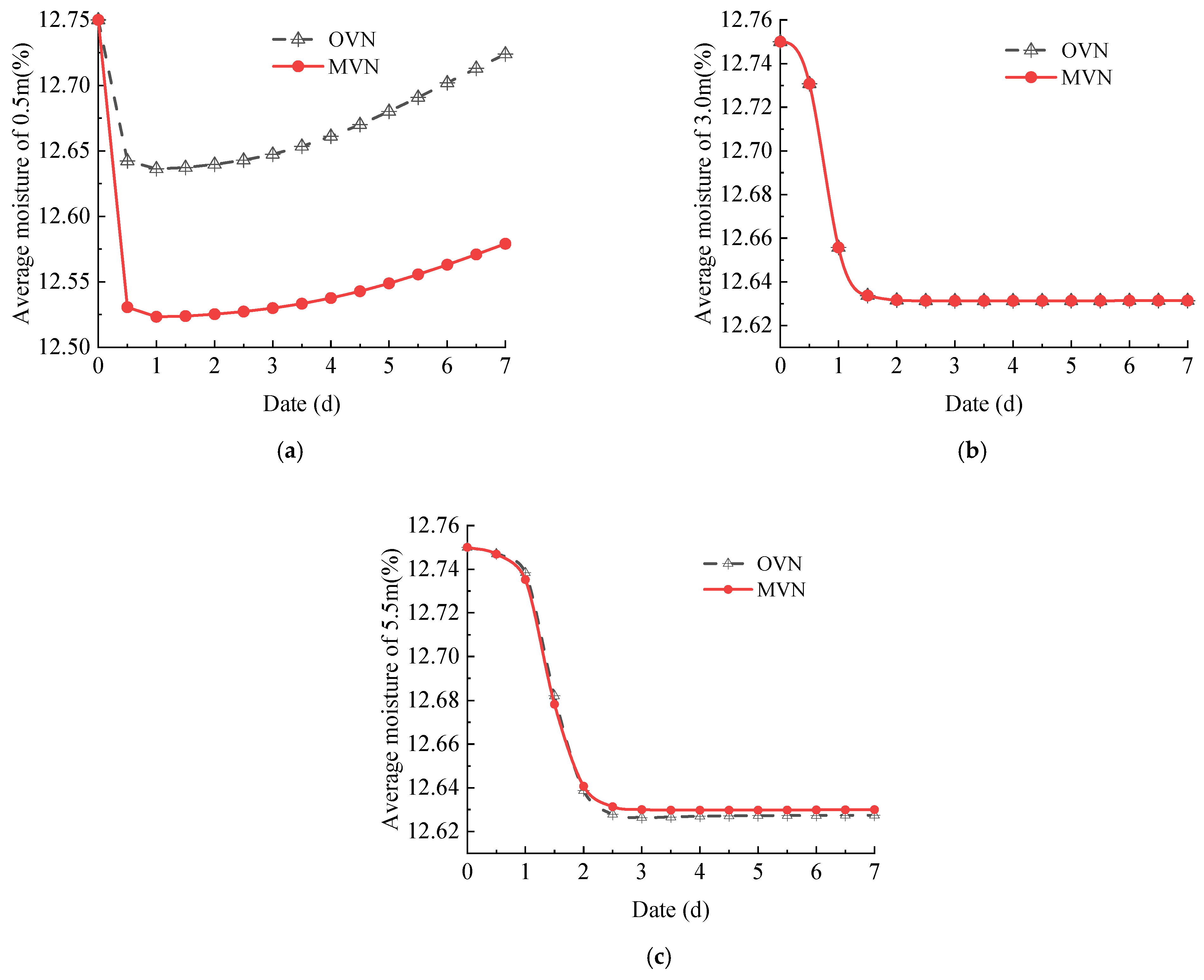 Buildings 14 00604 g008