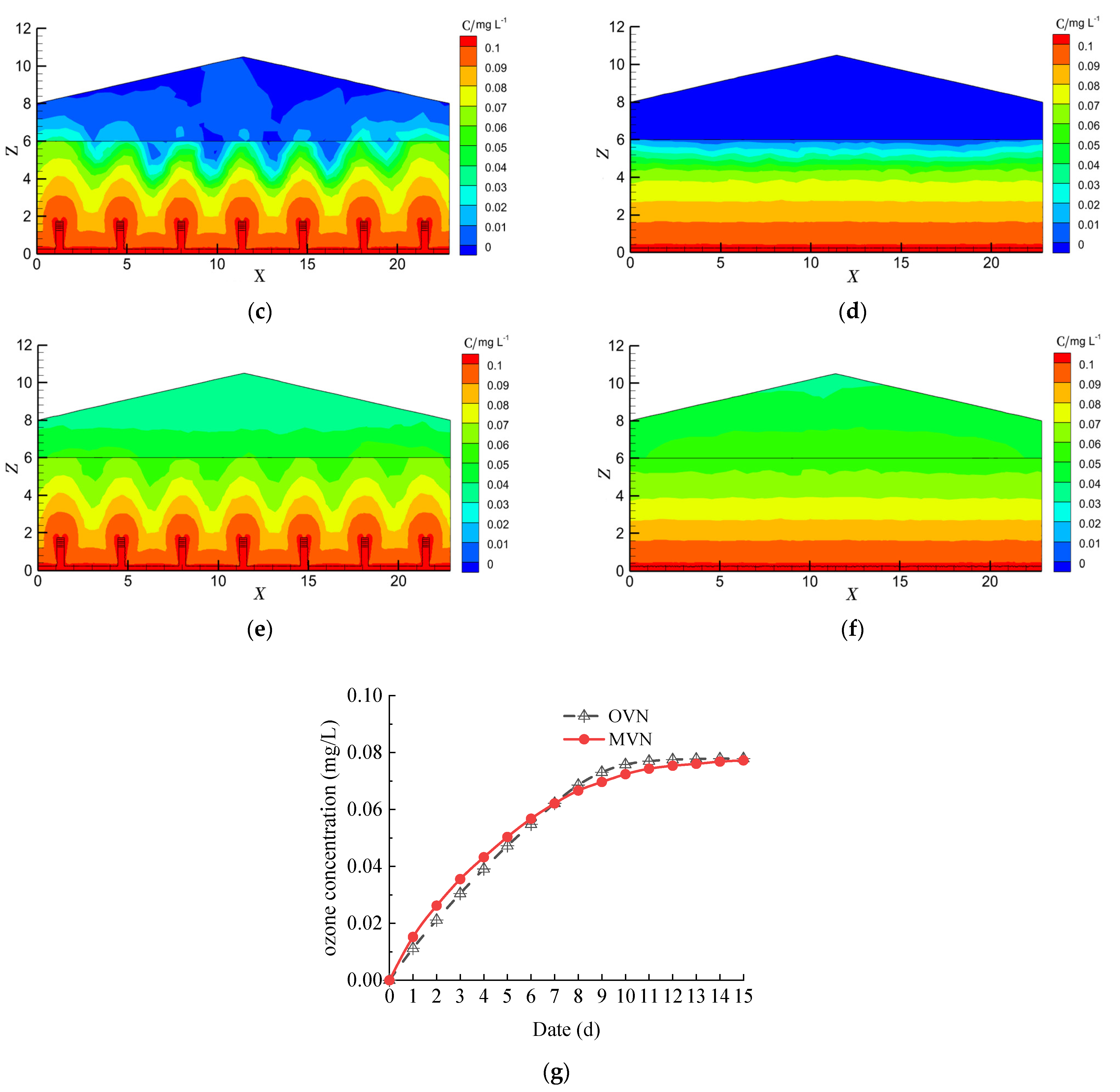 Buildings 14 00604 g009b