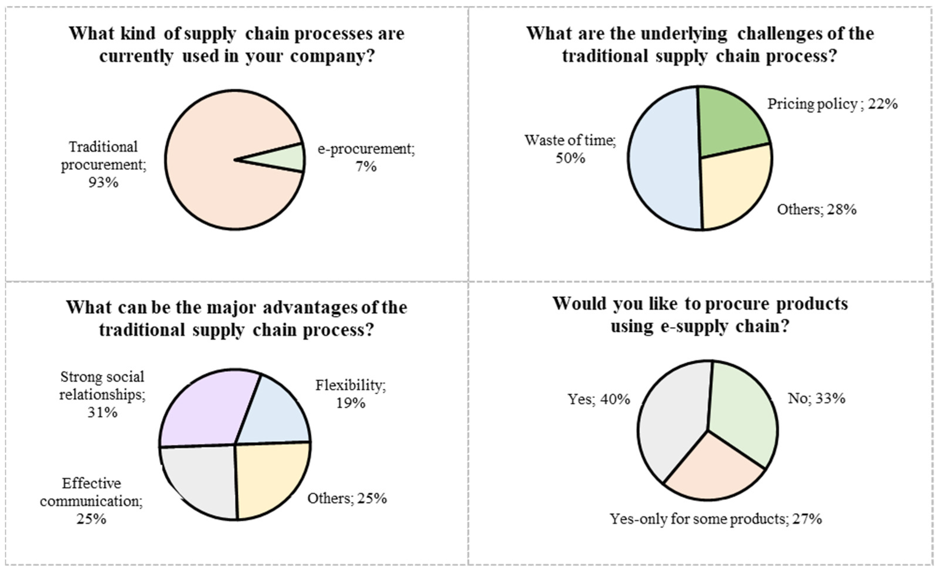 Buildings 14 00605 g002