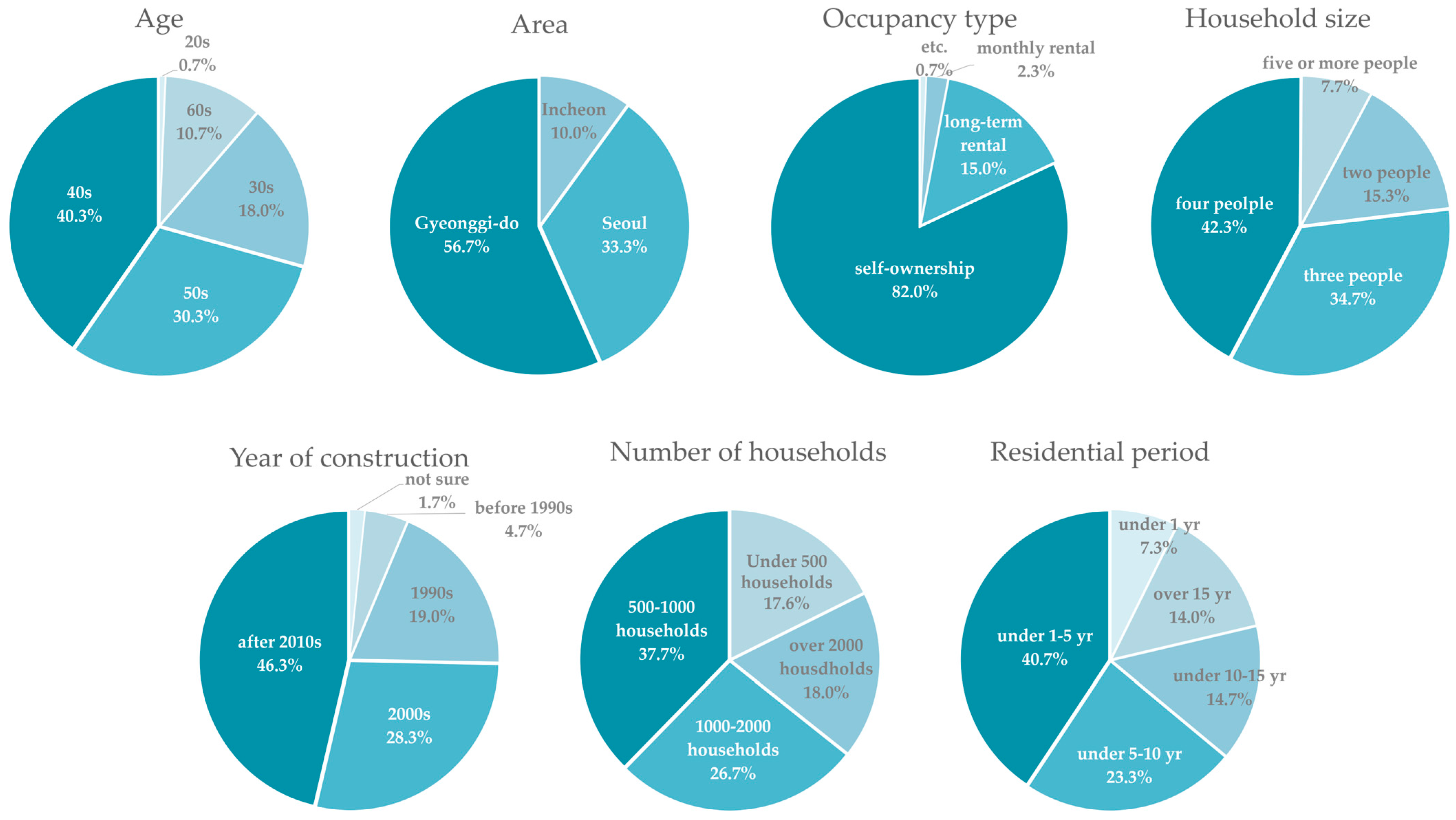 Buildings 14 00606 g004