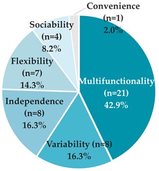 Buildings 14 00606 i002