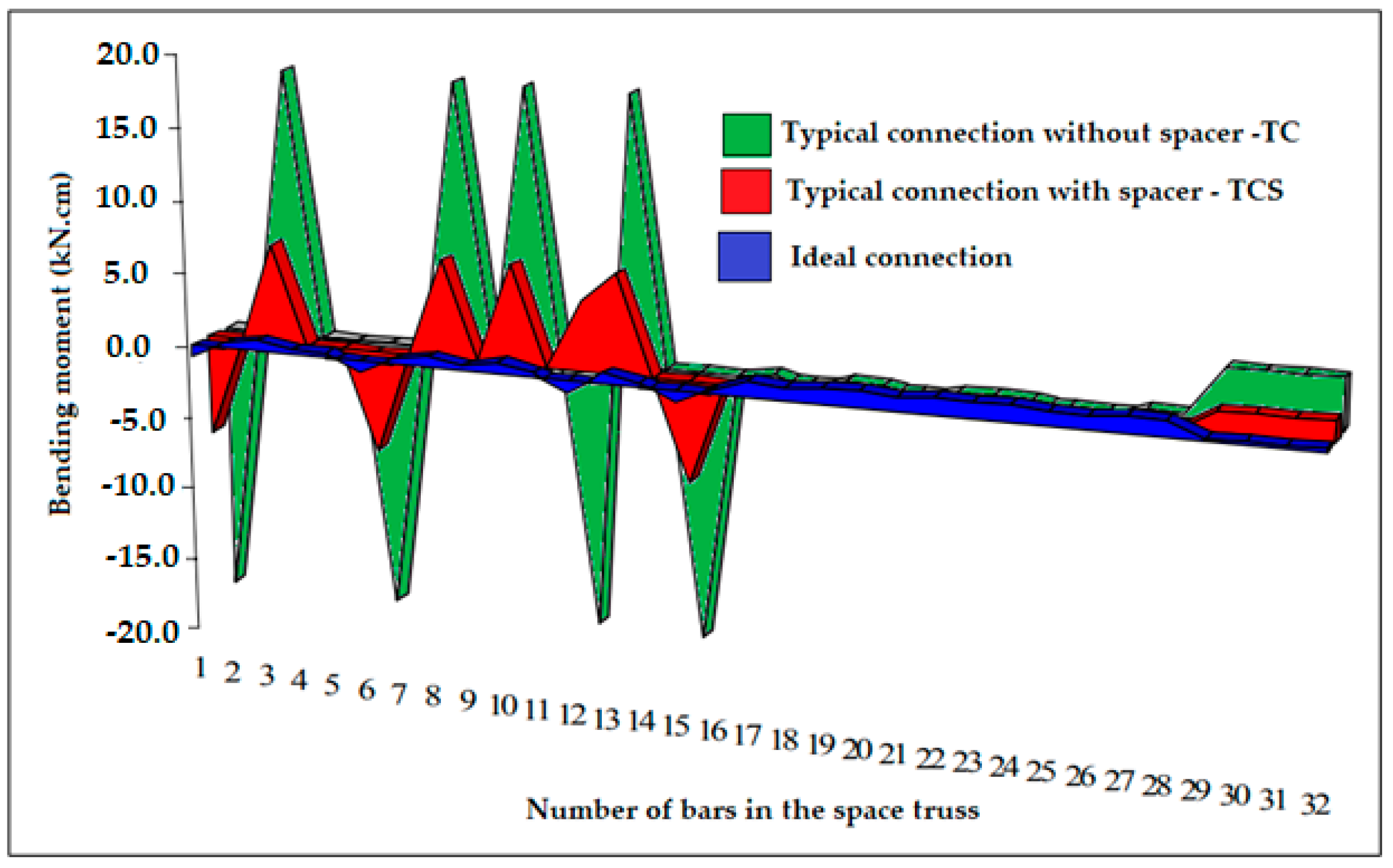 Buildings 14 00608 g010
