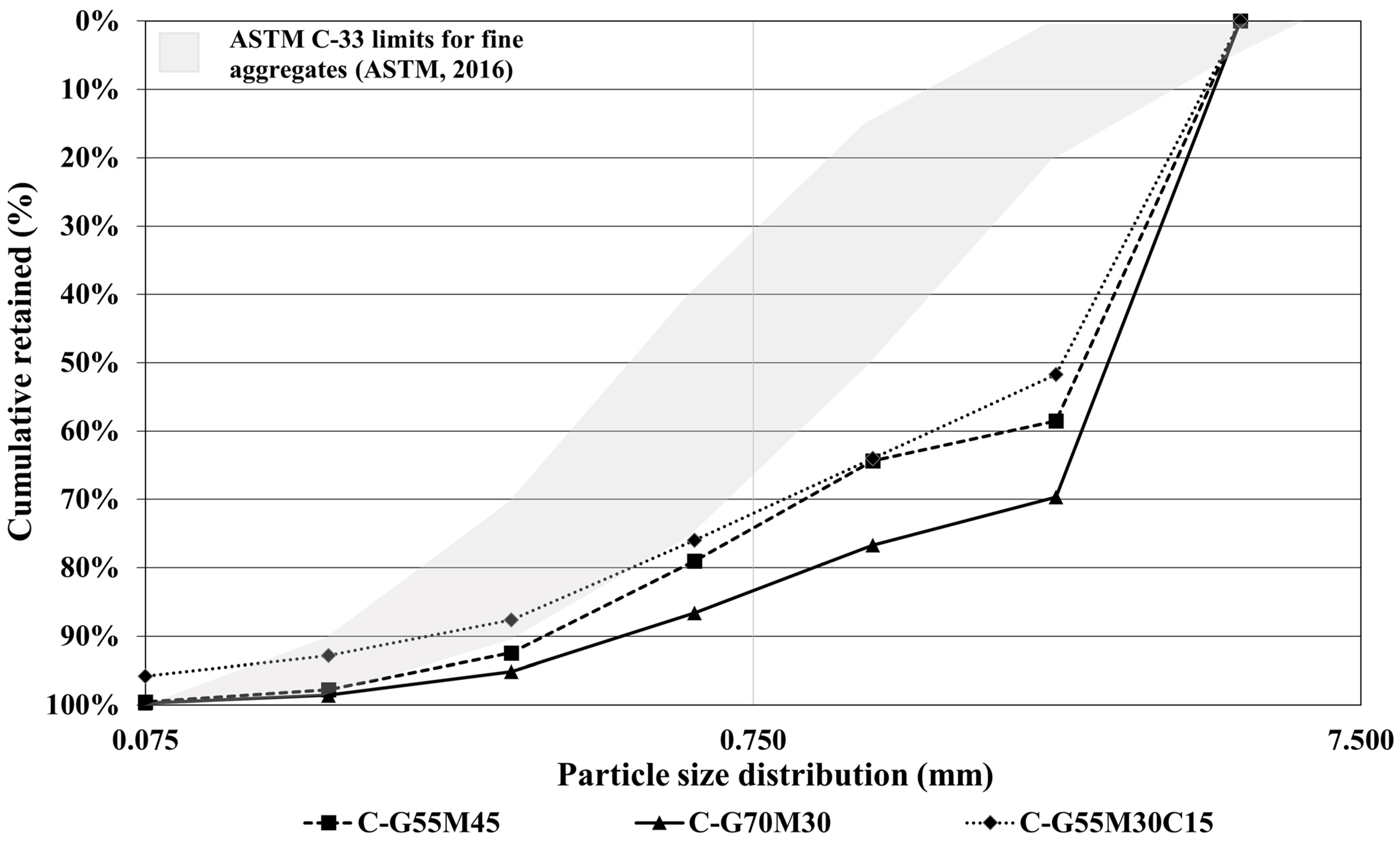 Buildings 14 00609 g006