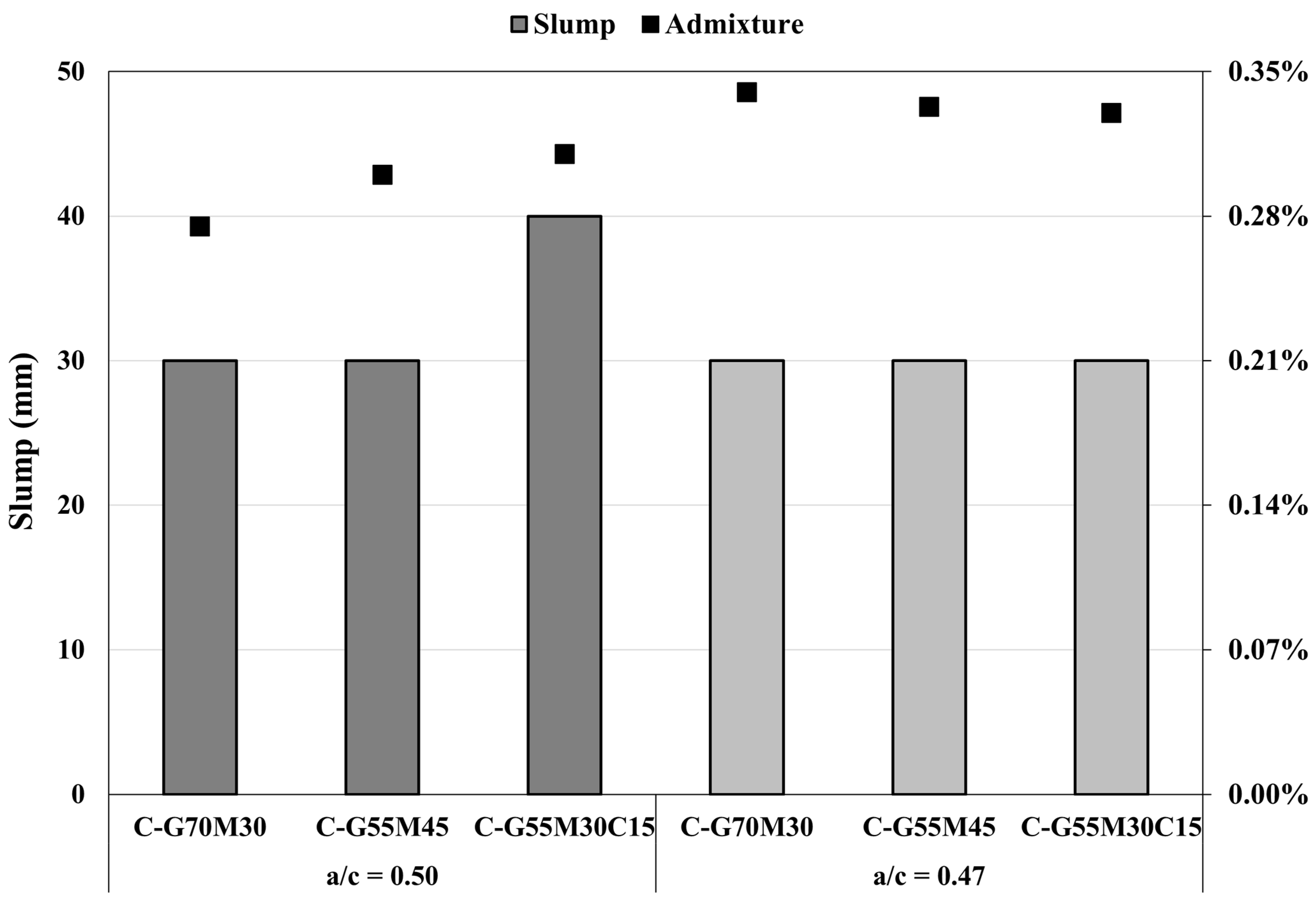 Buildings 14 00609 g007