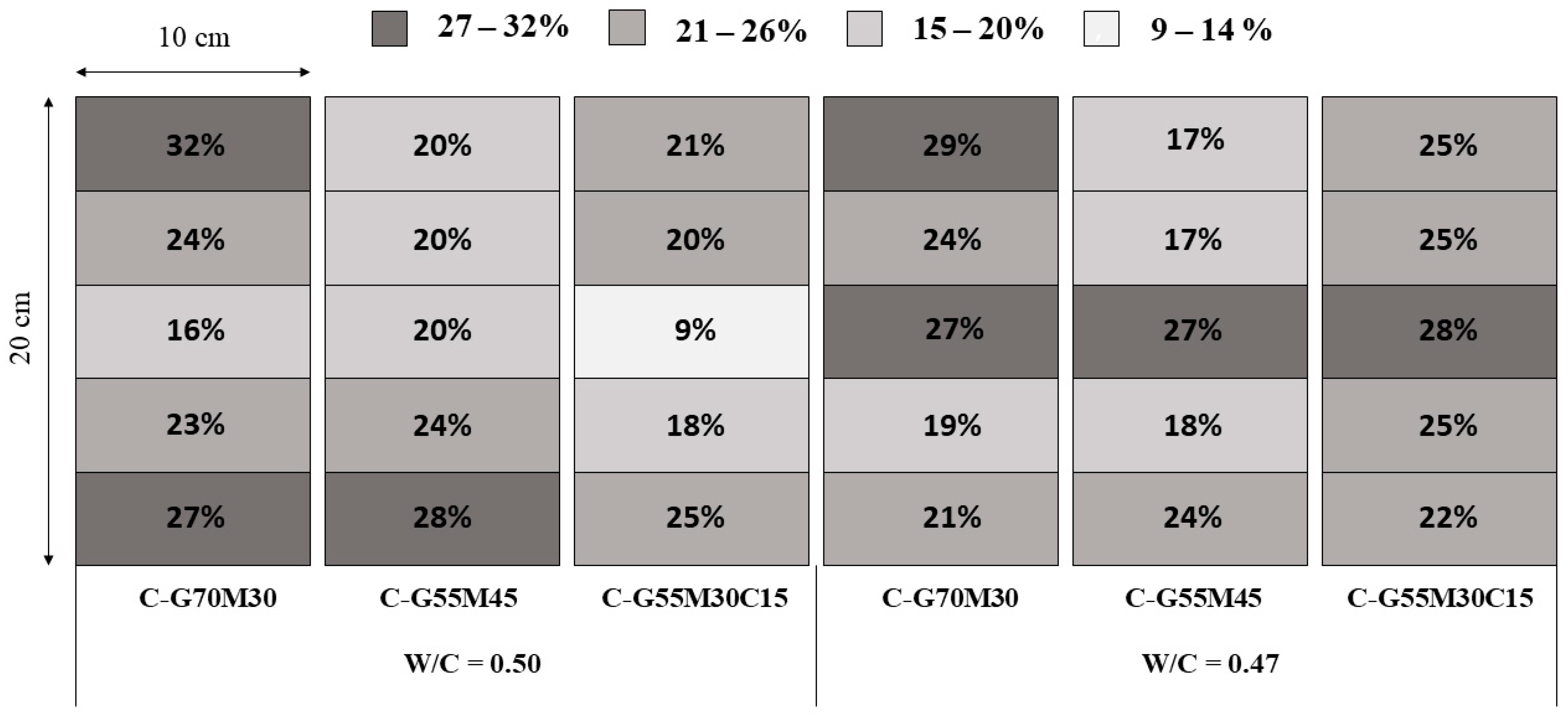 Buildings 14 00609 g012