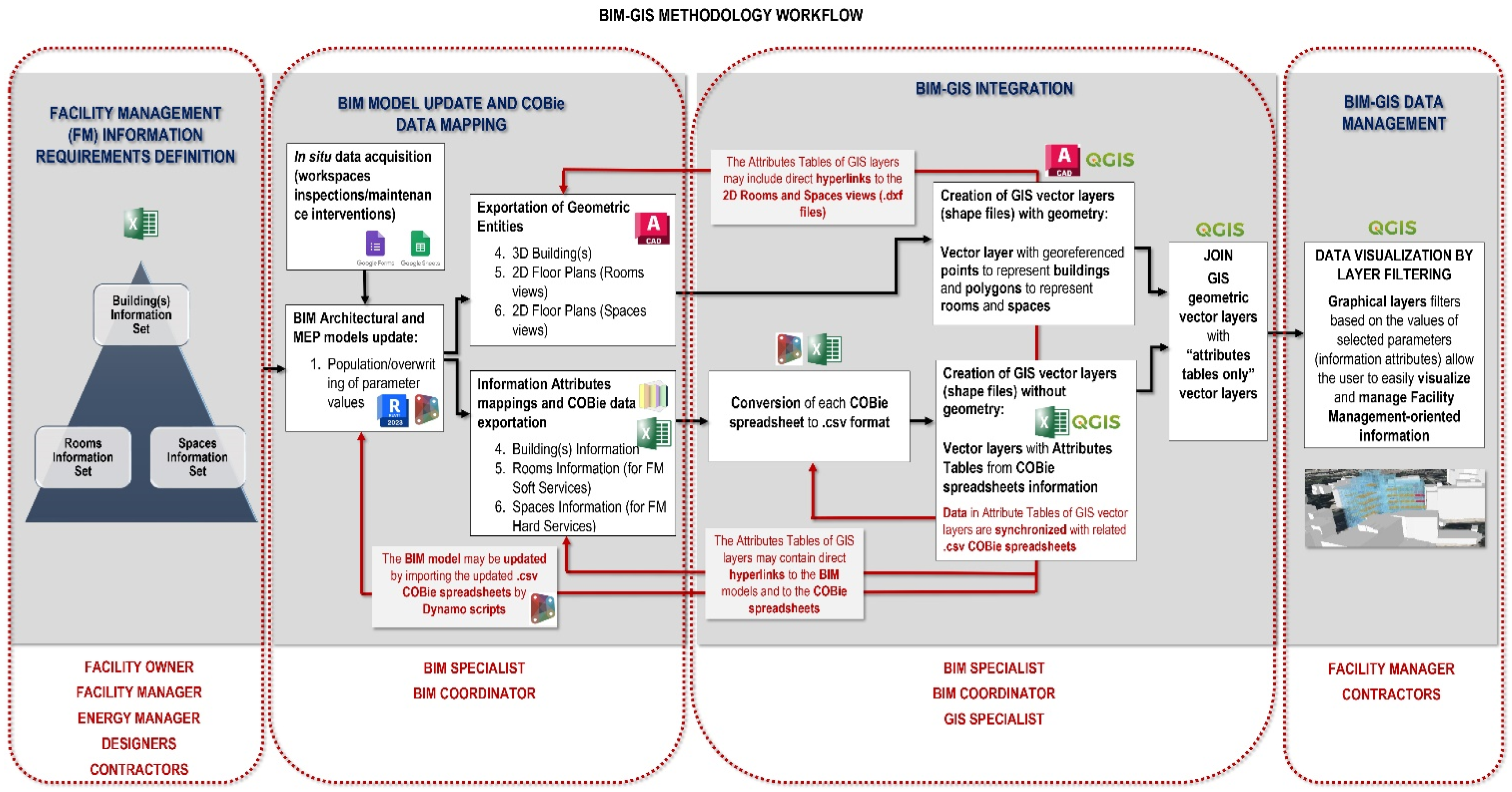 Buildings 14 00610 g002
