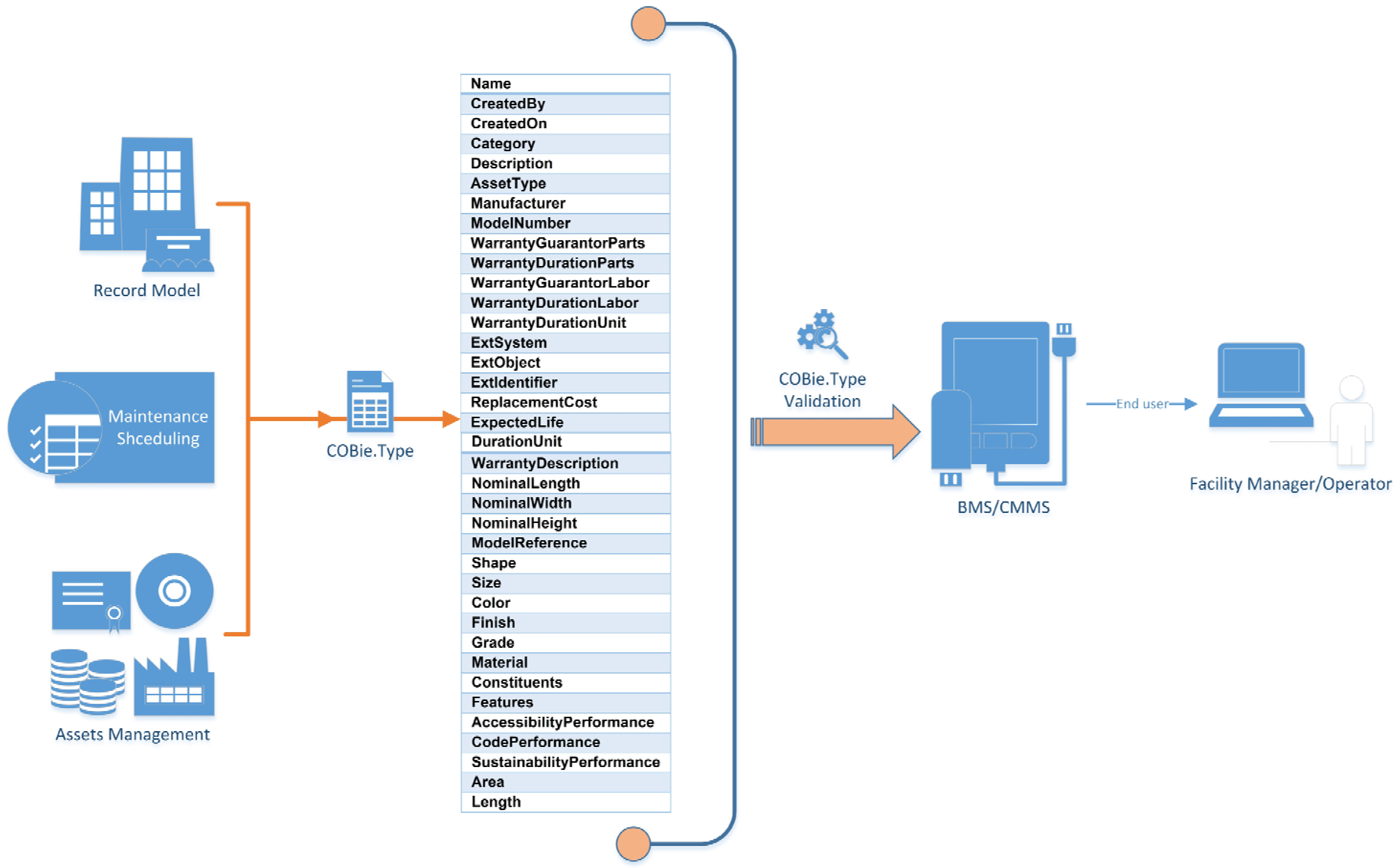 Buildings 14 00611 g005