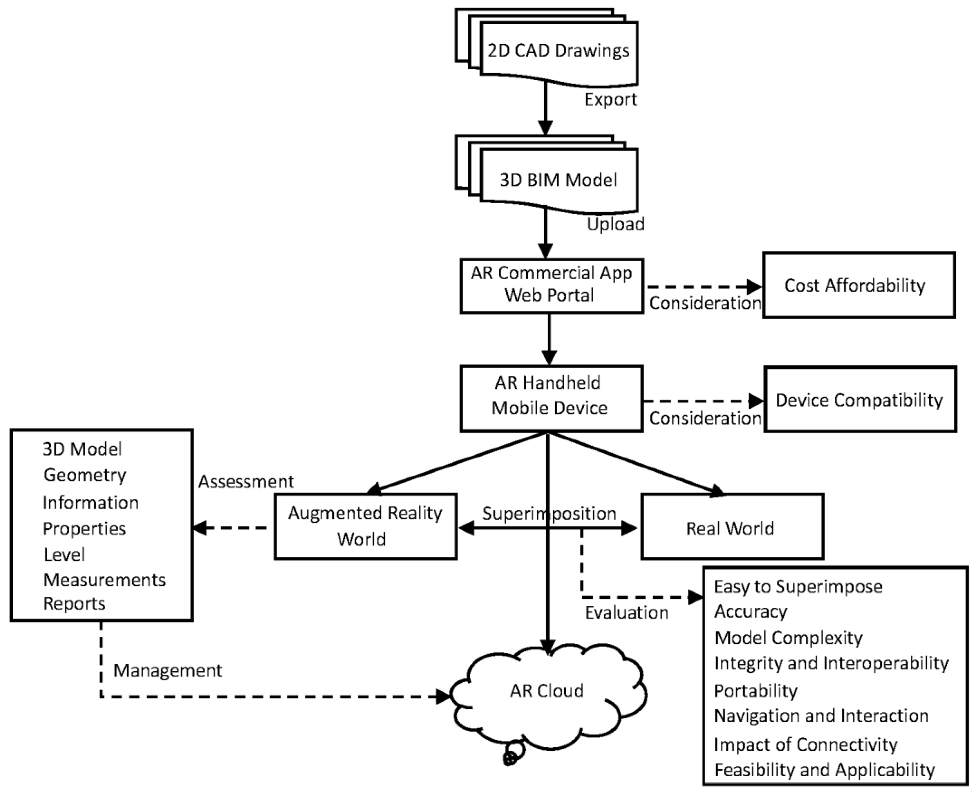 Buildings 14 00612 g002