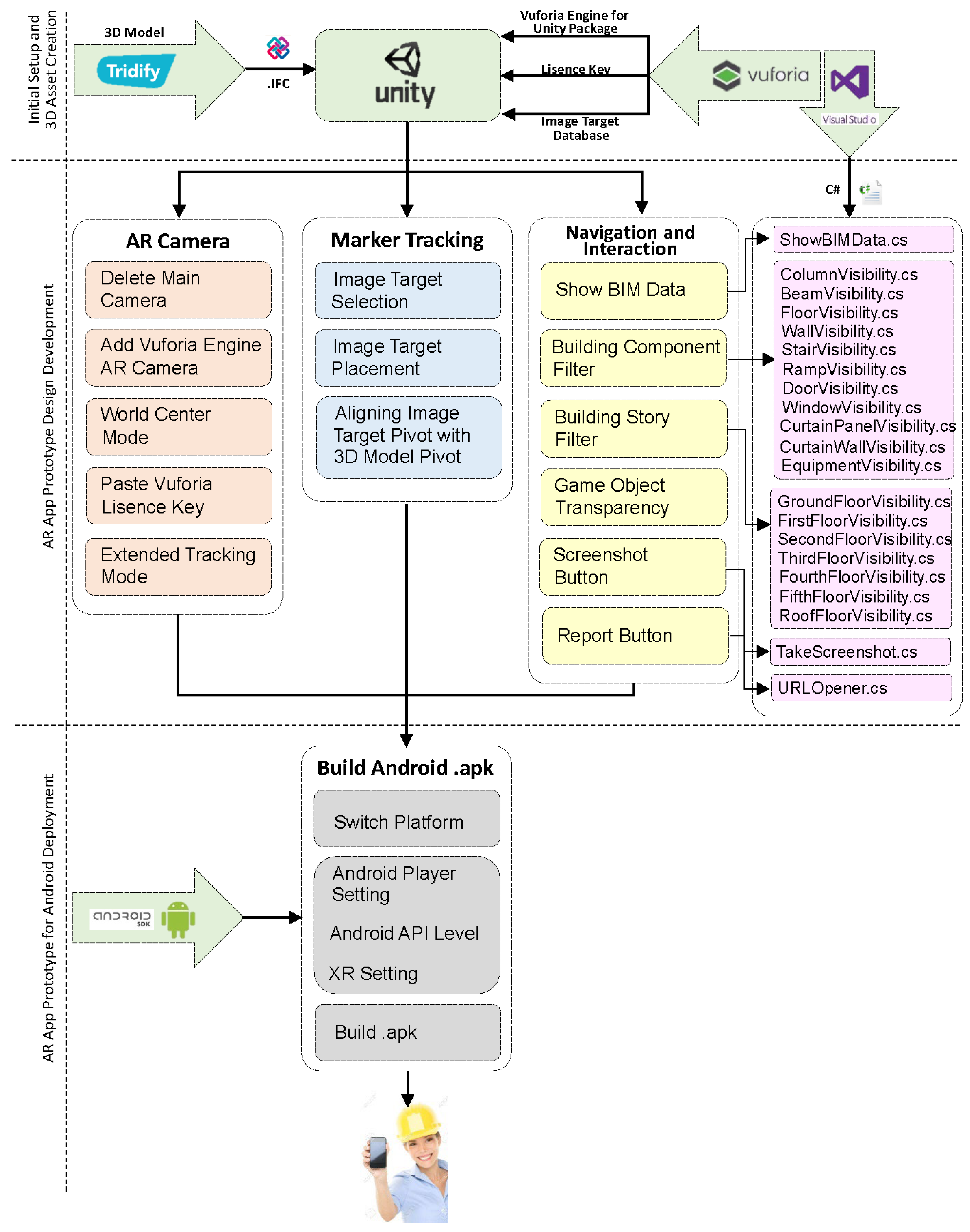 Buildings 14 00612 g005