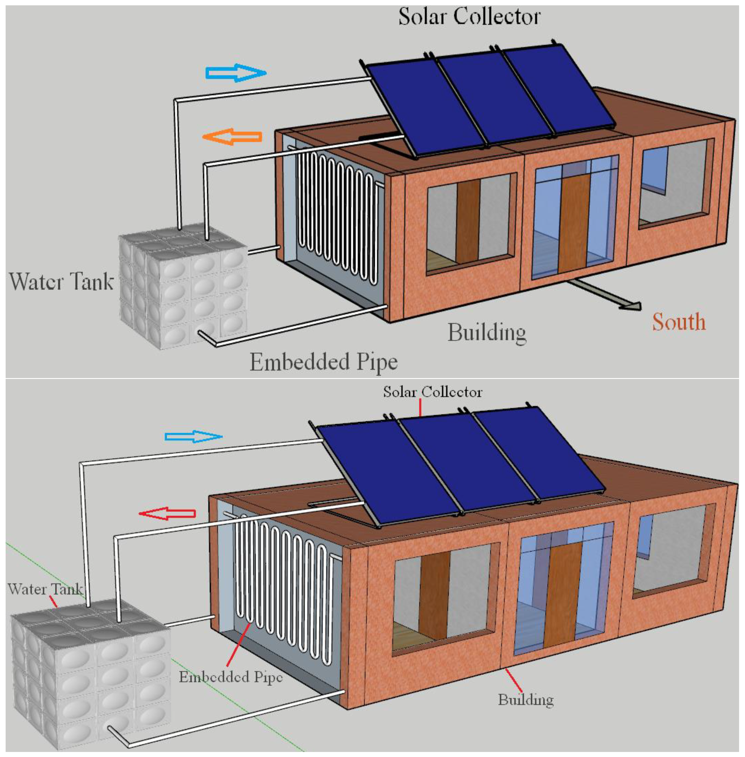 Numerical Study of the Solar Energy-Powered Embedded Pipe Envelope 