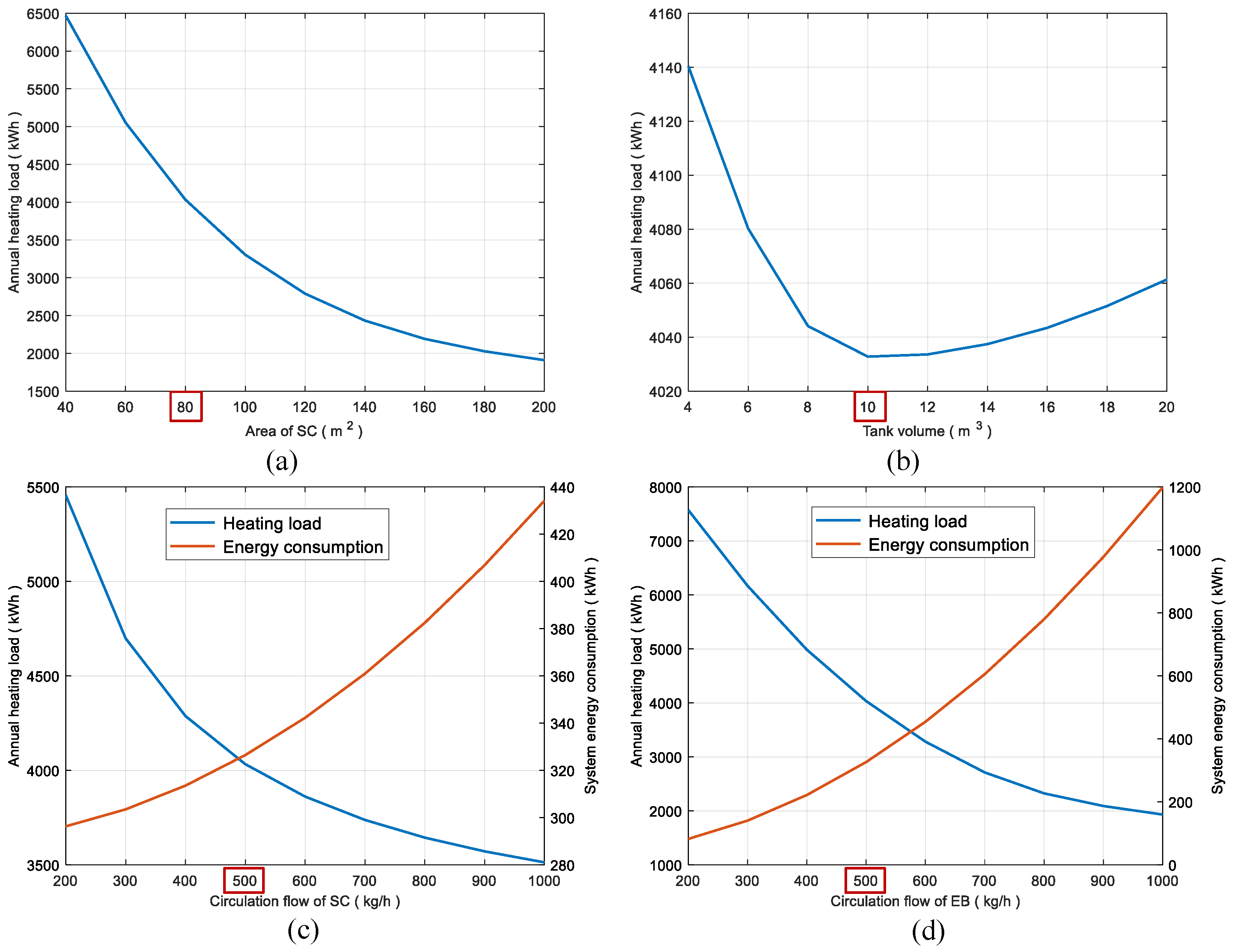 Buildings 14 00613 g008
