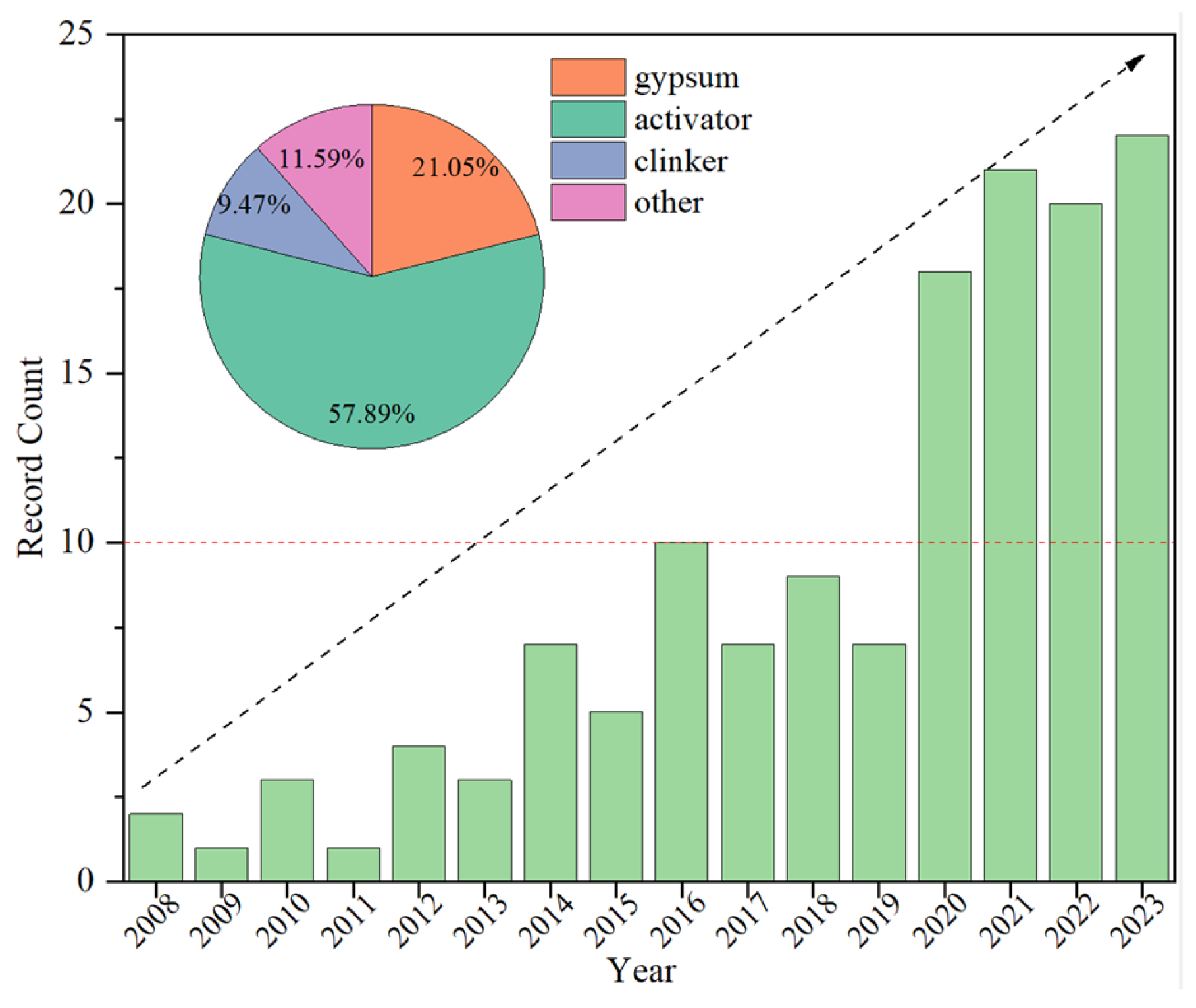 Buildings 14 00614 g002