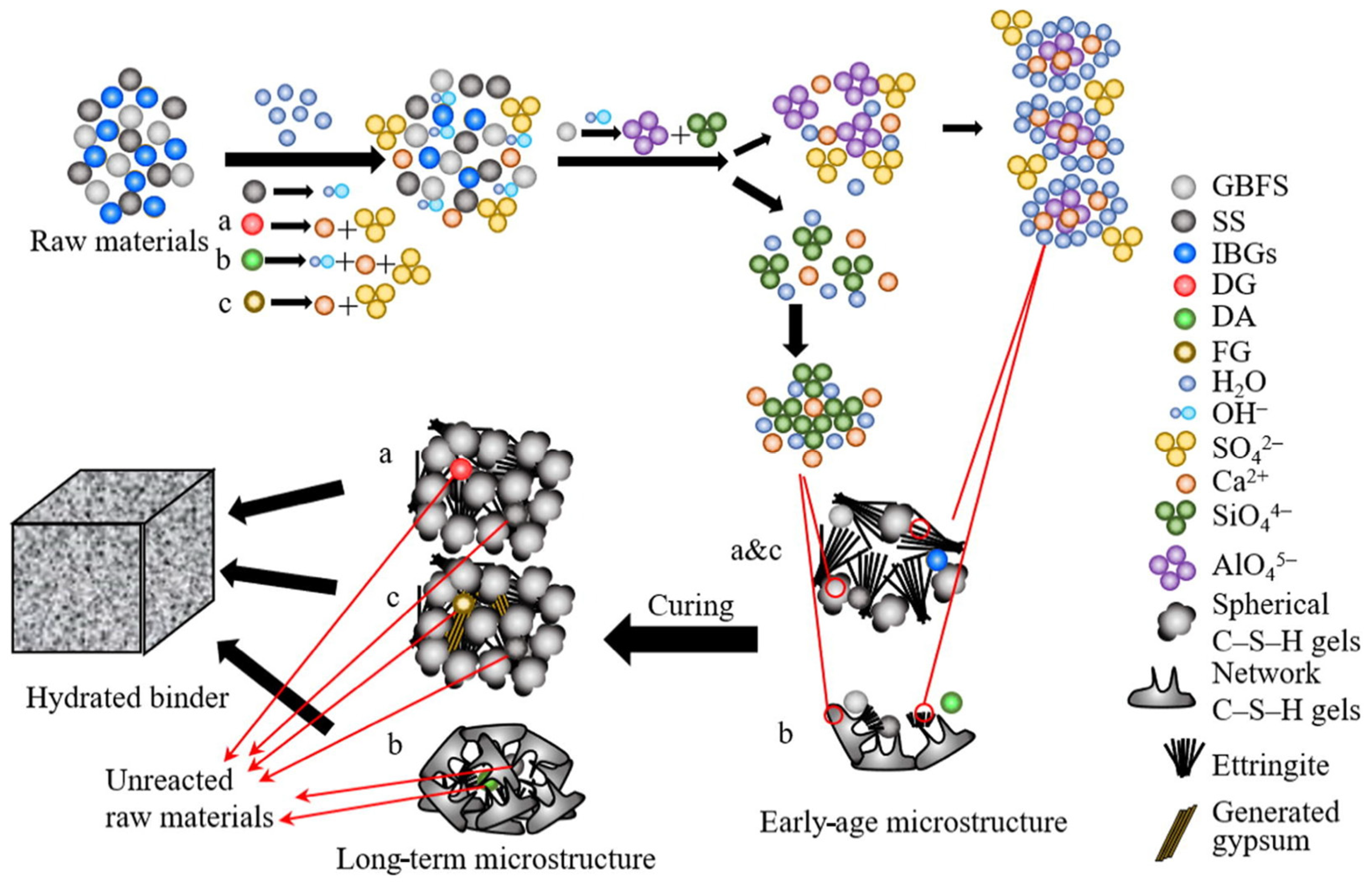 Buildings 14 00614 g005