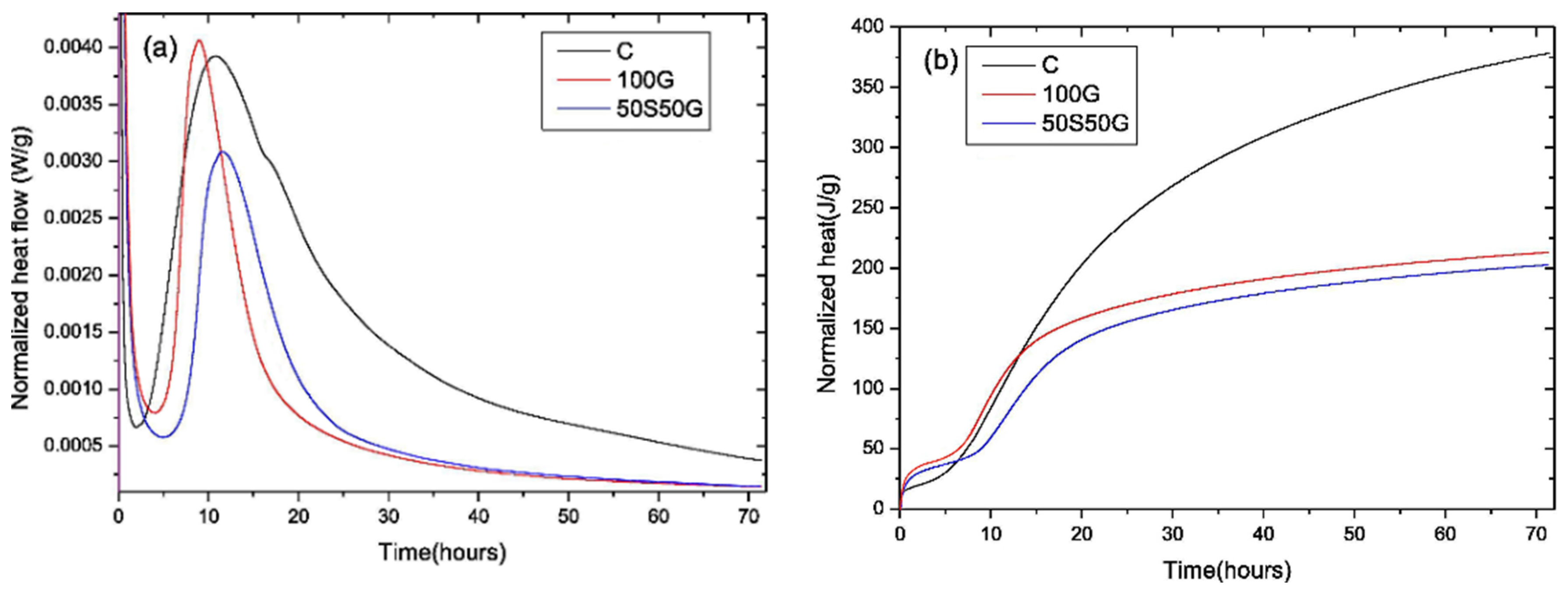 Buildings 14 00614 g006