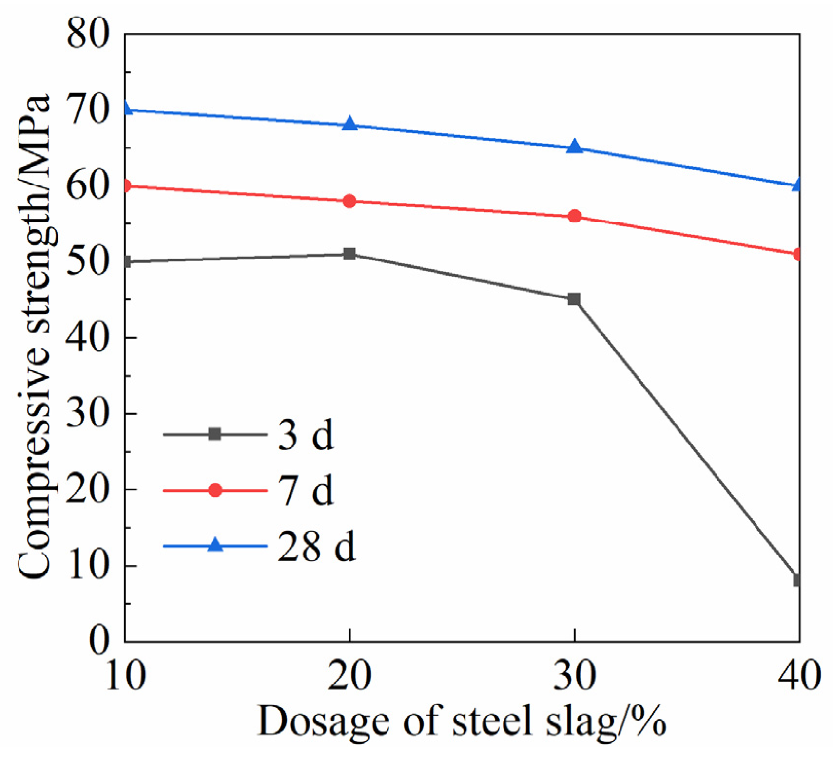 Buildings 14 00614 g008
