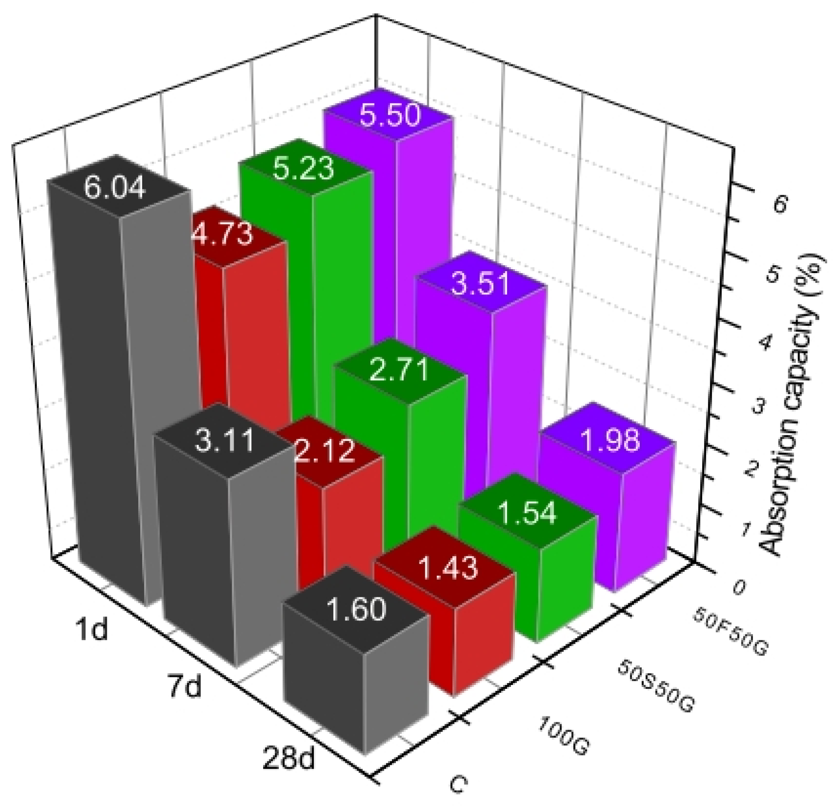 Buildings 14 00614 g010