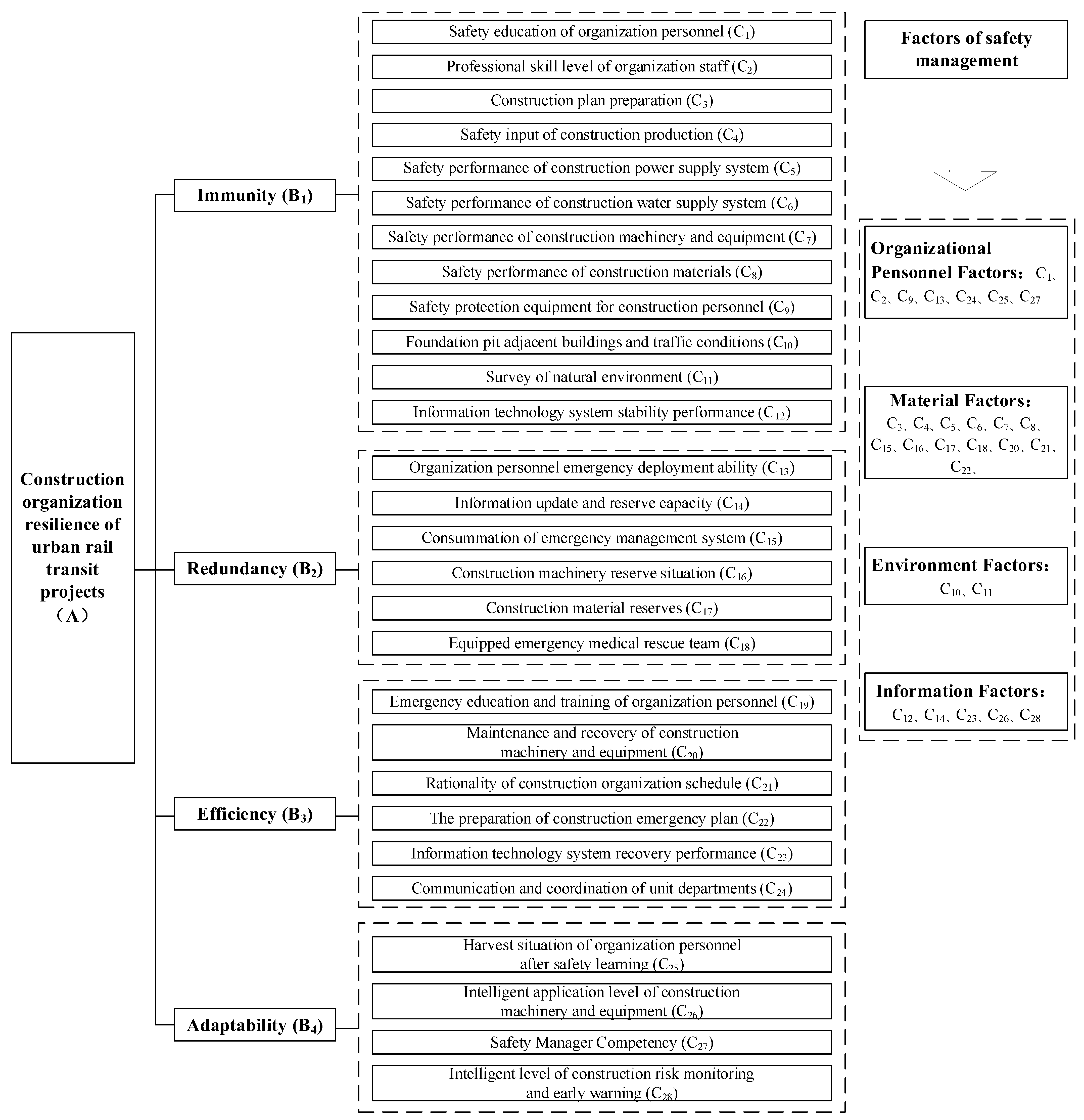 Buildings 14 00616 g003