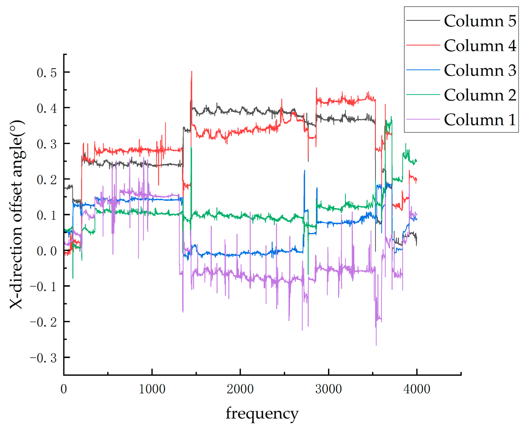 Buildings 14 00617 g018