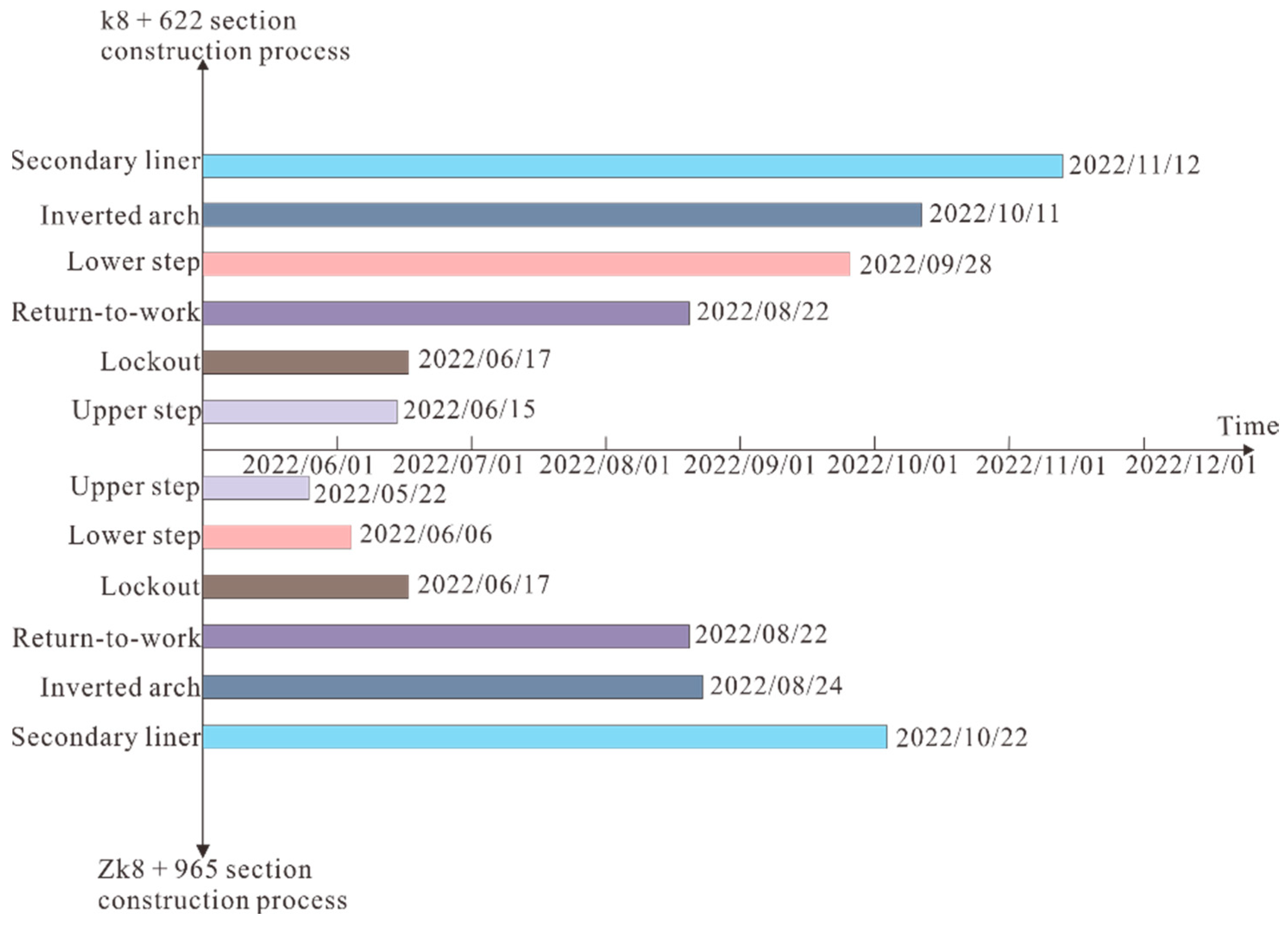 Buildings 14 00618 g005