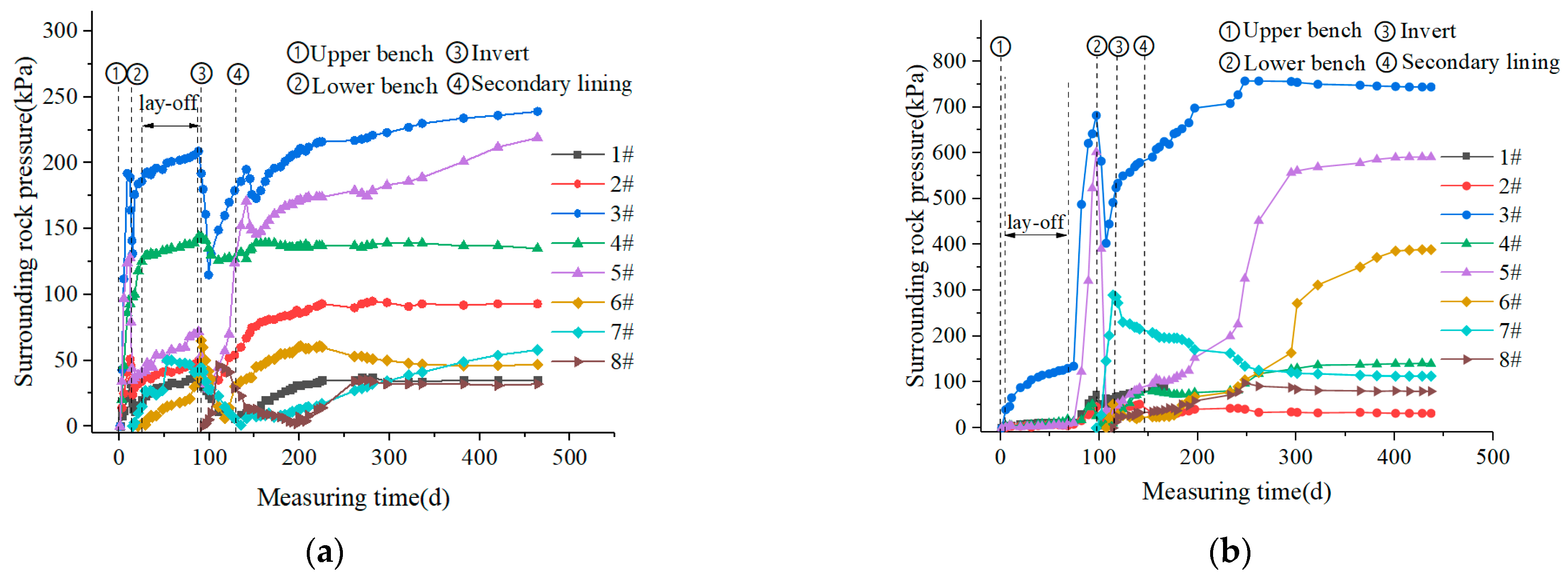 Buildings 14 00618 g008