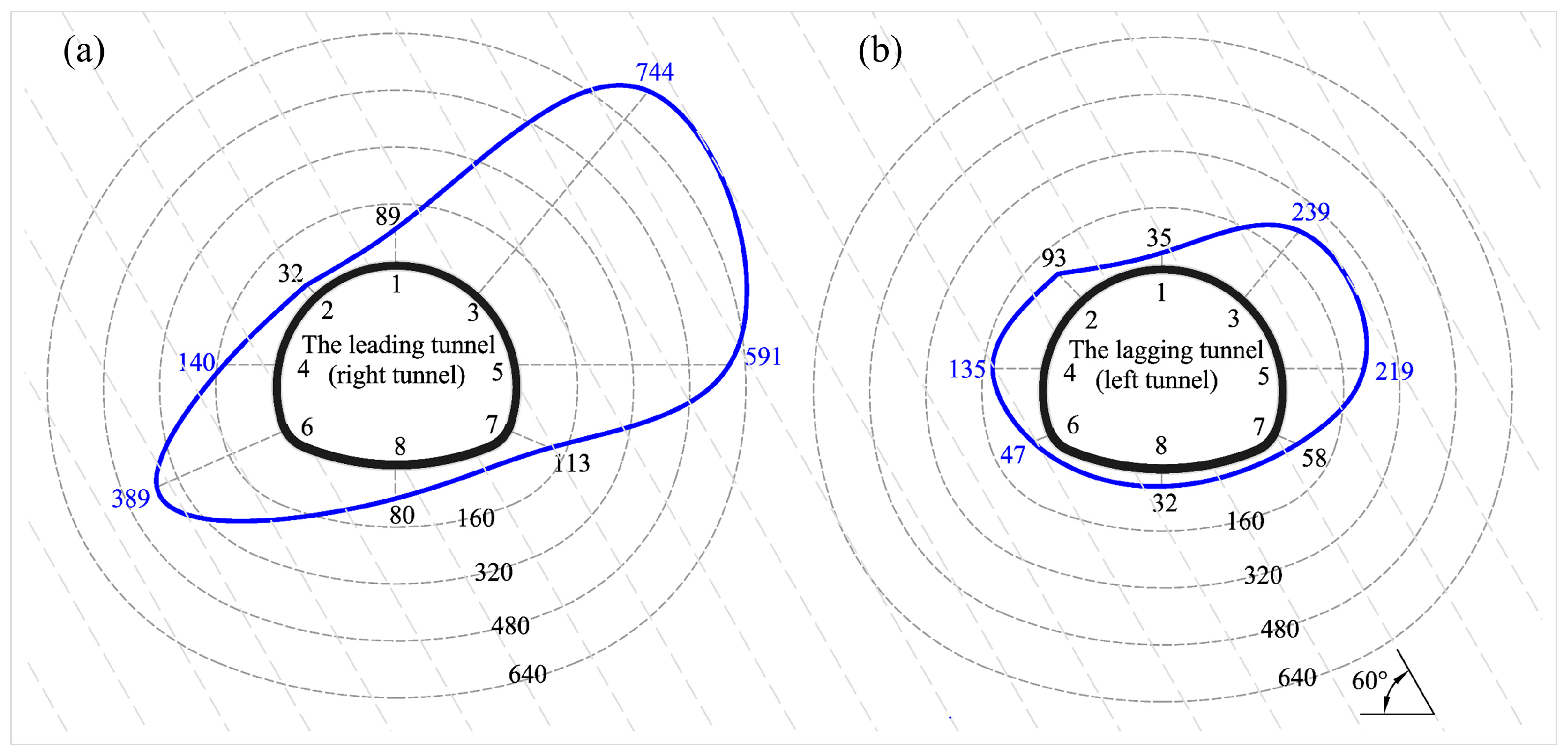 Buildings 14 00618 g009