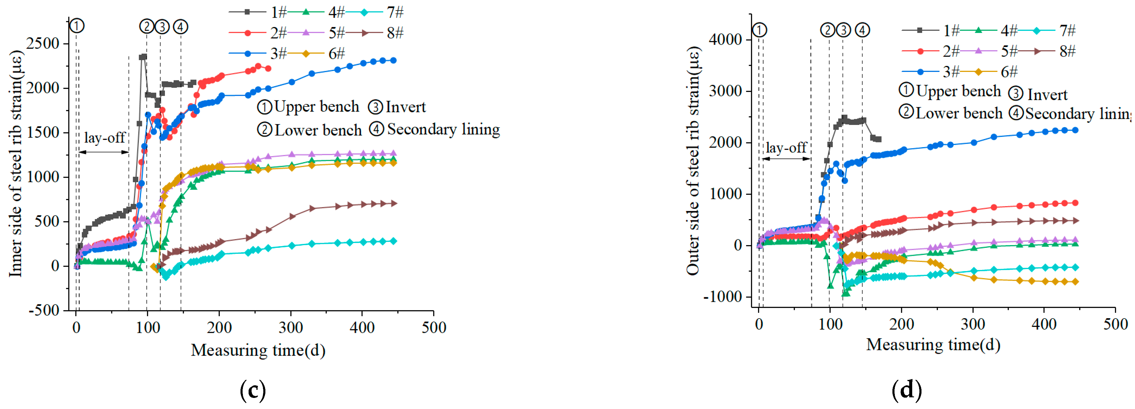 Buildings 14 00618 g011b