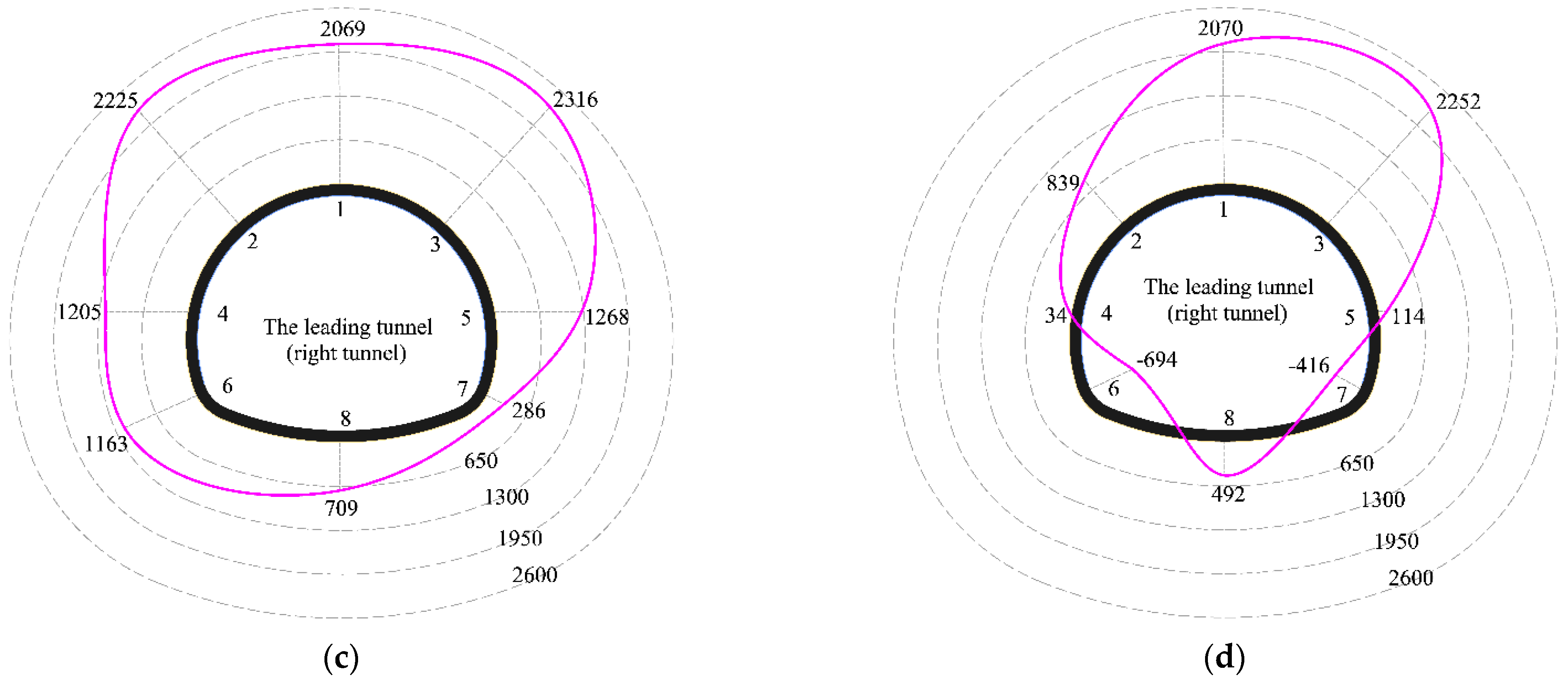 Buildings 14 00618 g012b